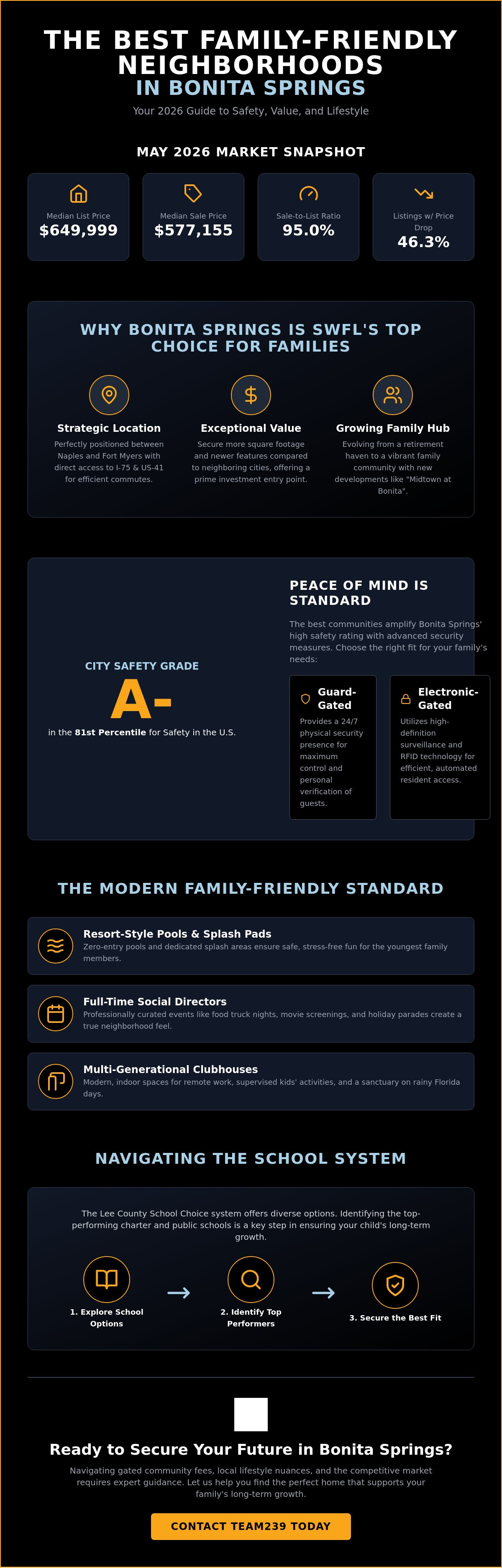 Best family friendly neighborhoods in Bonita Springs