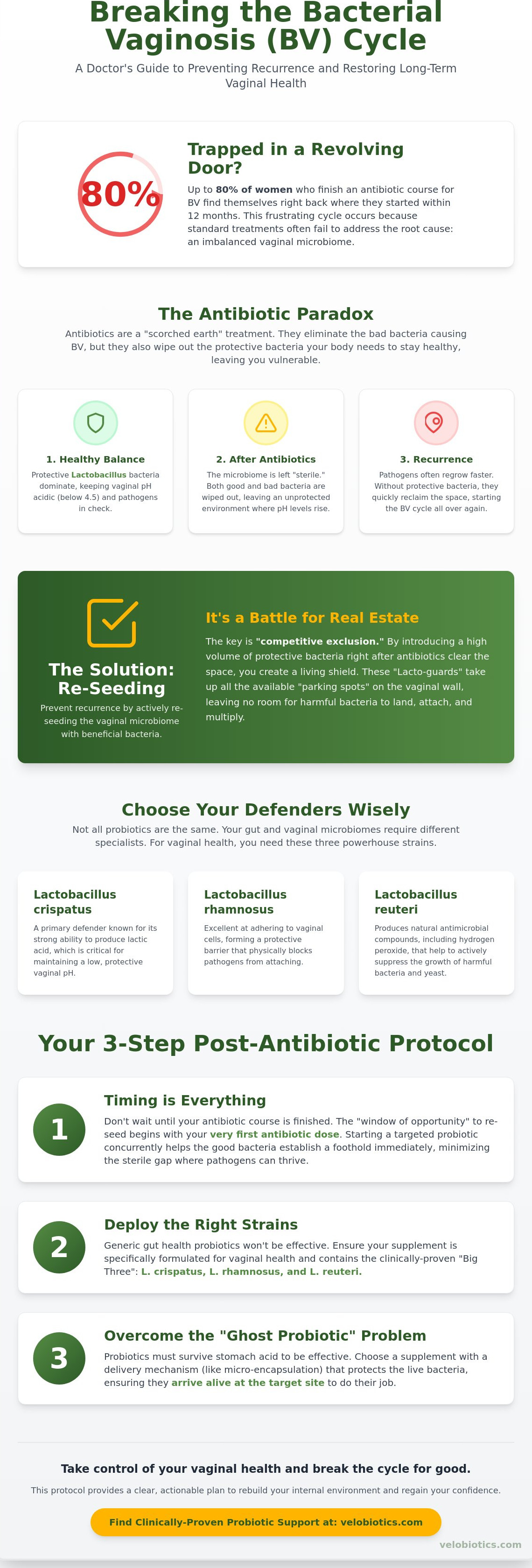 Using probiotics after antibiotics for bv