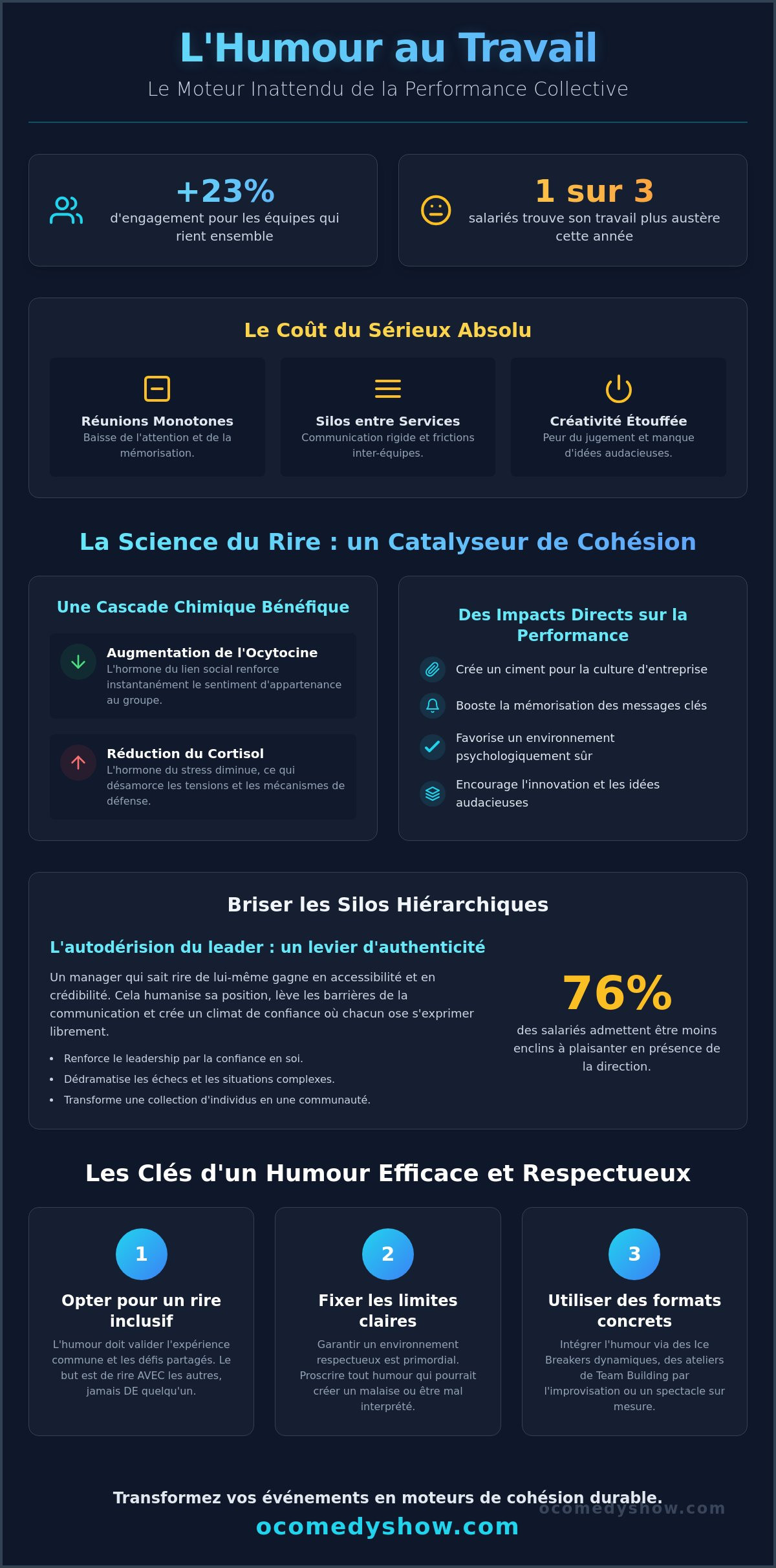 Humour pour fédérer une équipe