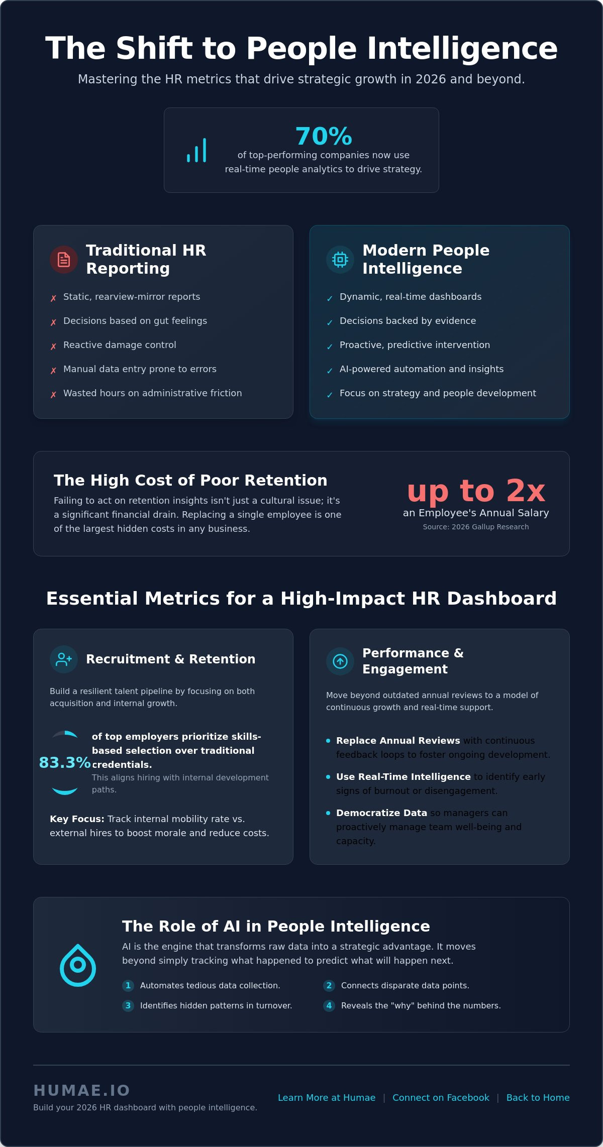 Key metrics for hr dashboards