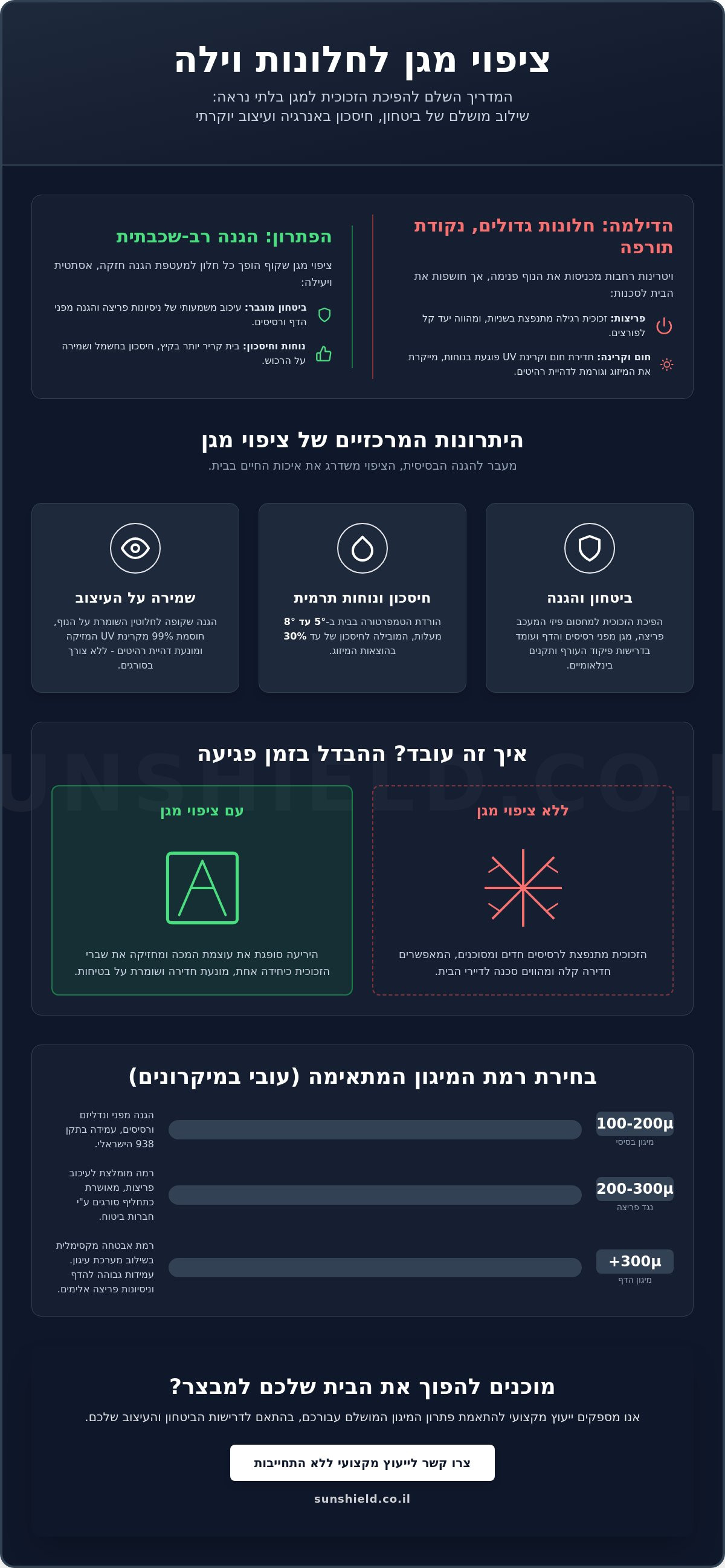 ציפוי מגן לחלונות וילה