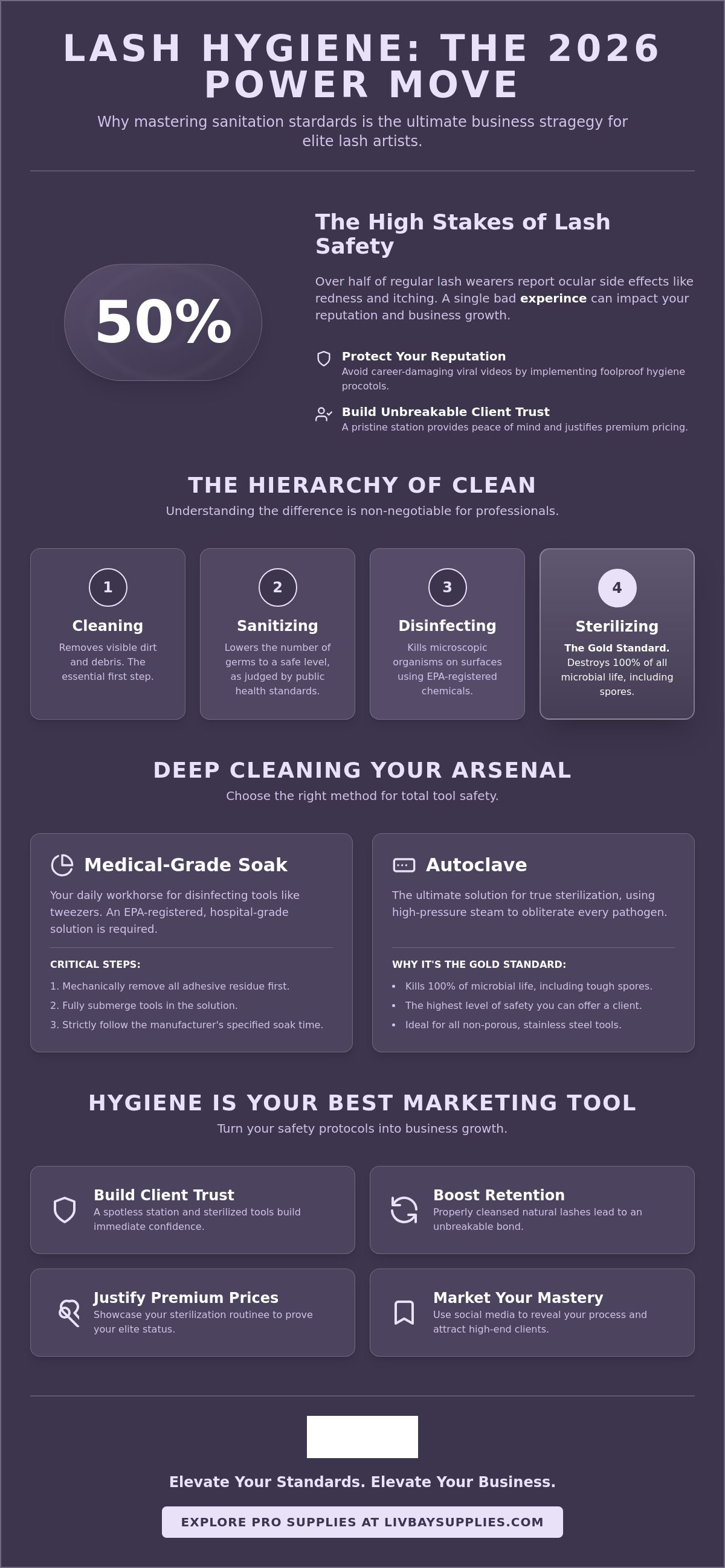 Best practices for lash extension hygiene