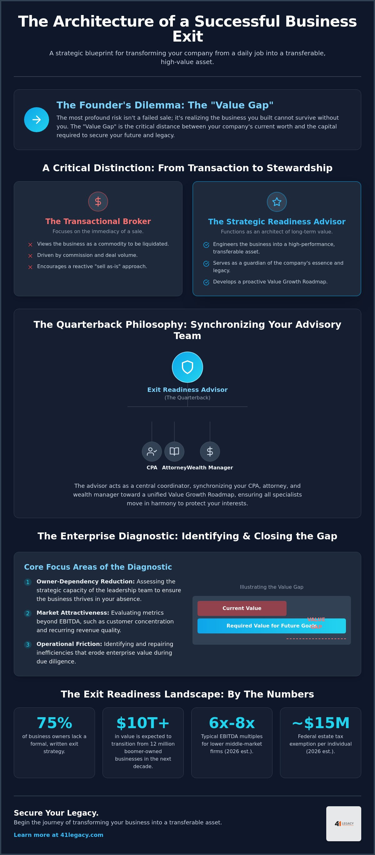 Building your business exit team