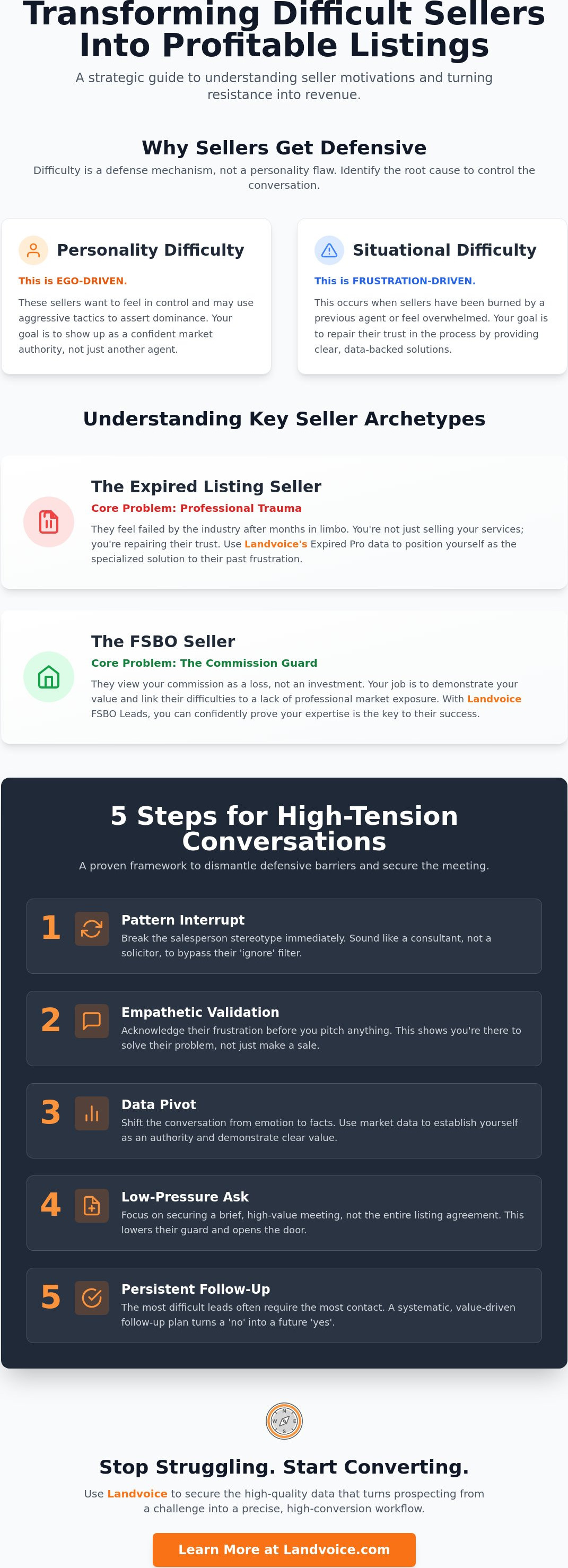 How to deal with difficult sellers