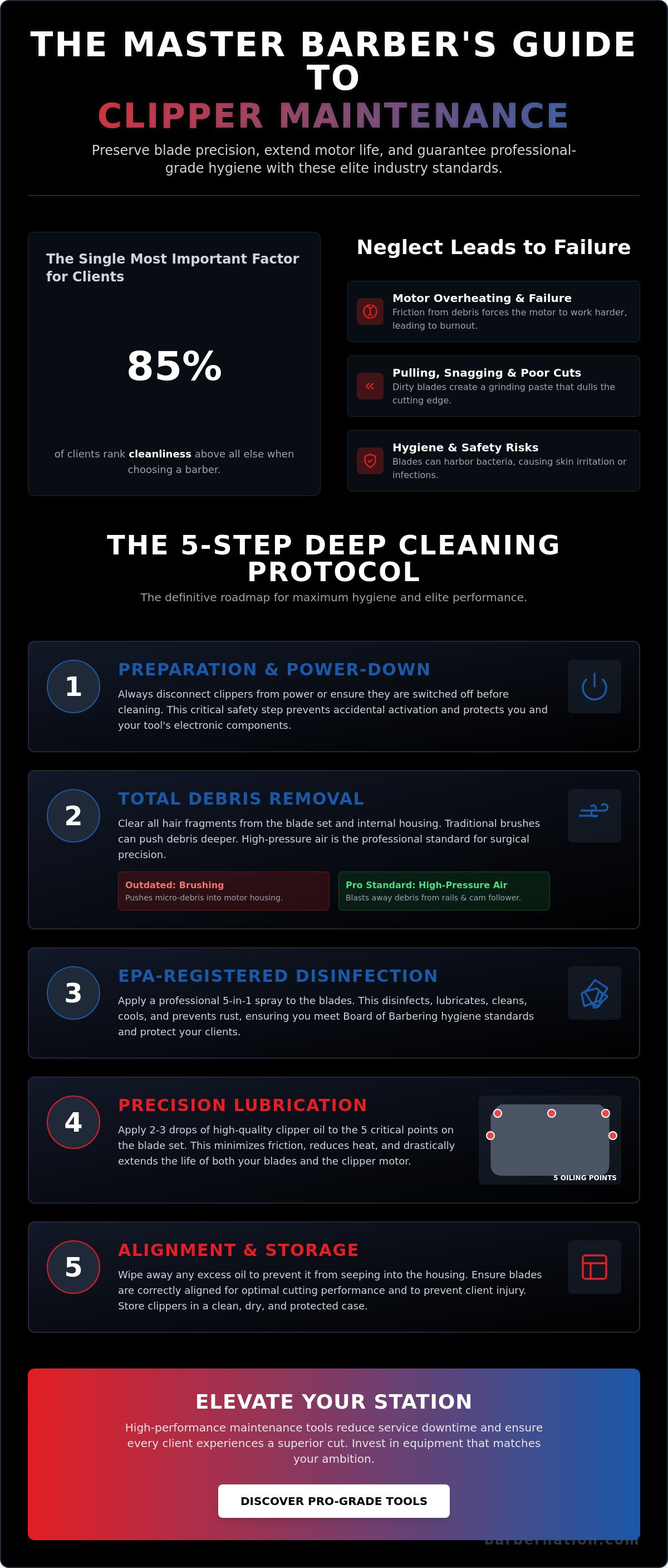 How to clean barber clippers