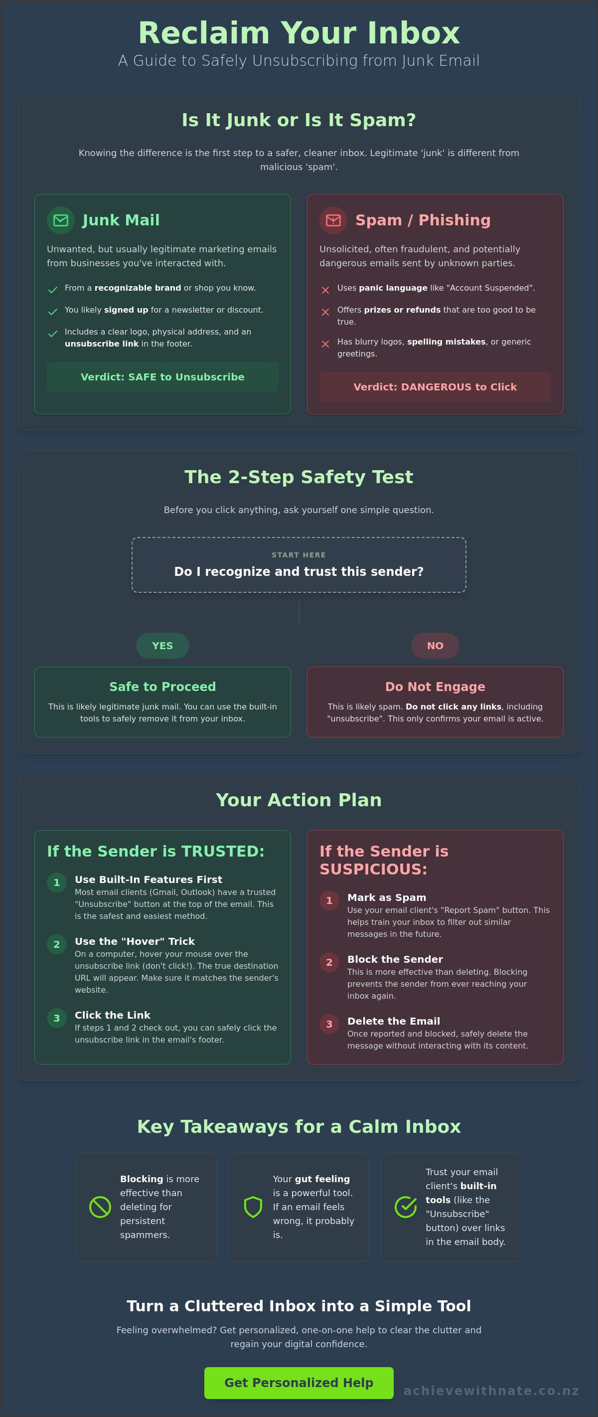 How to unsubscribe from junk email safely