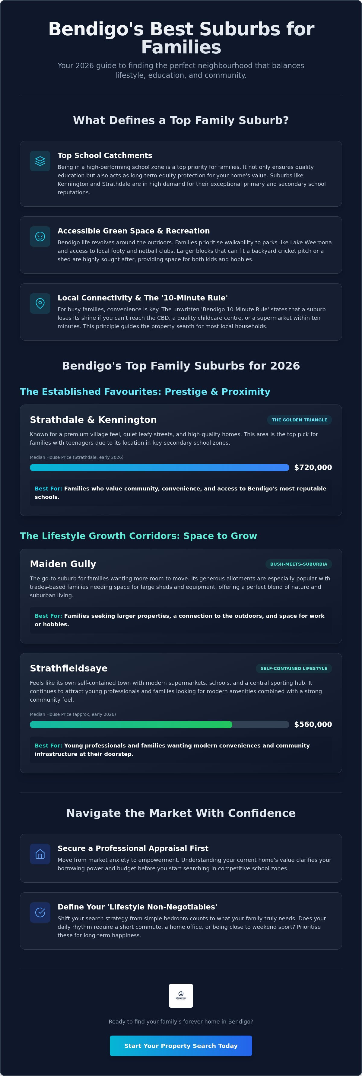 Best suburbs to live in Bendigo for families