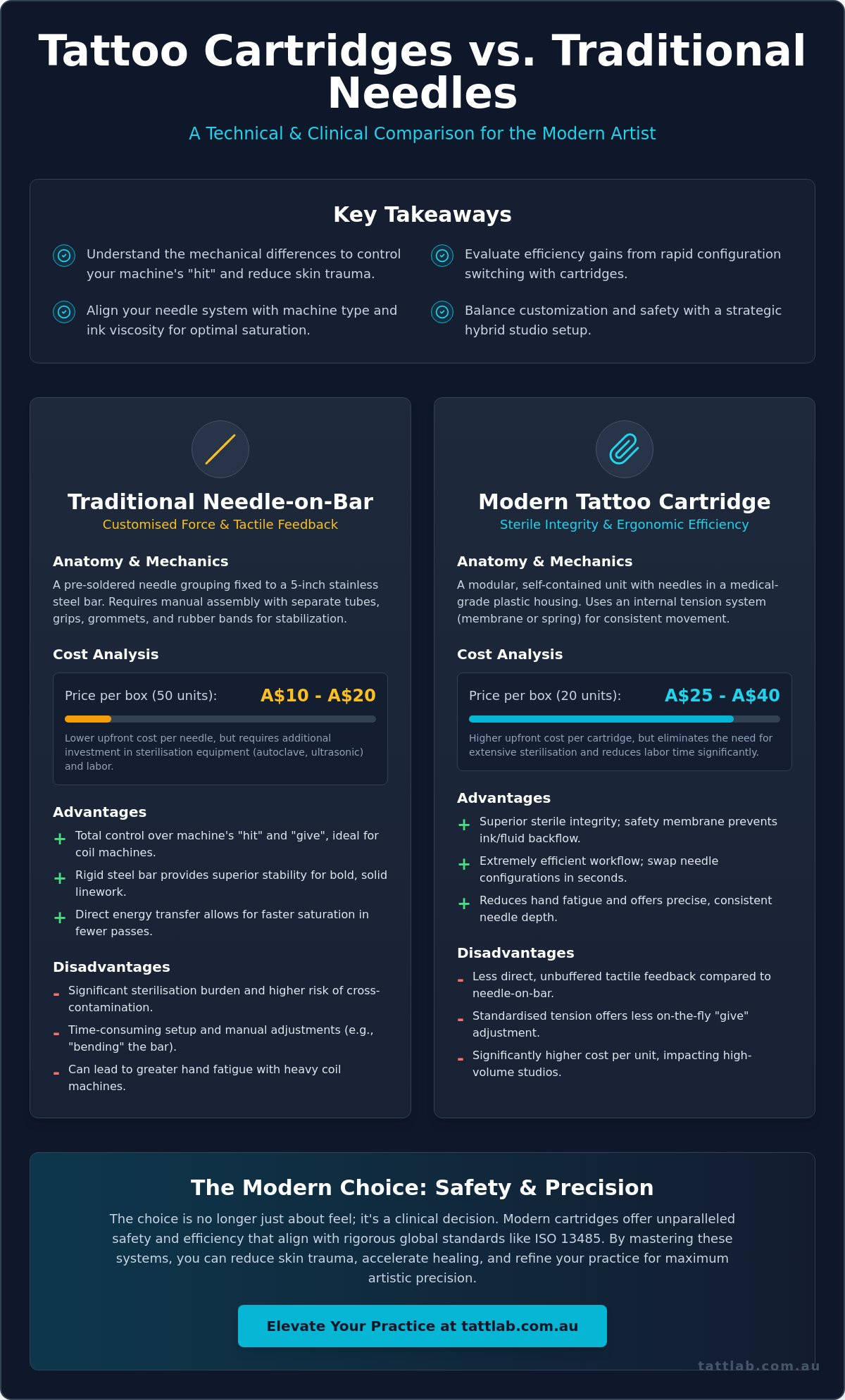 Tattoo cartridges vs traditional needles