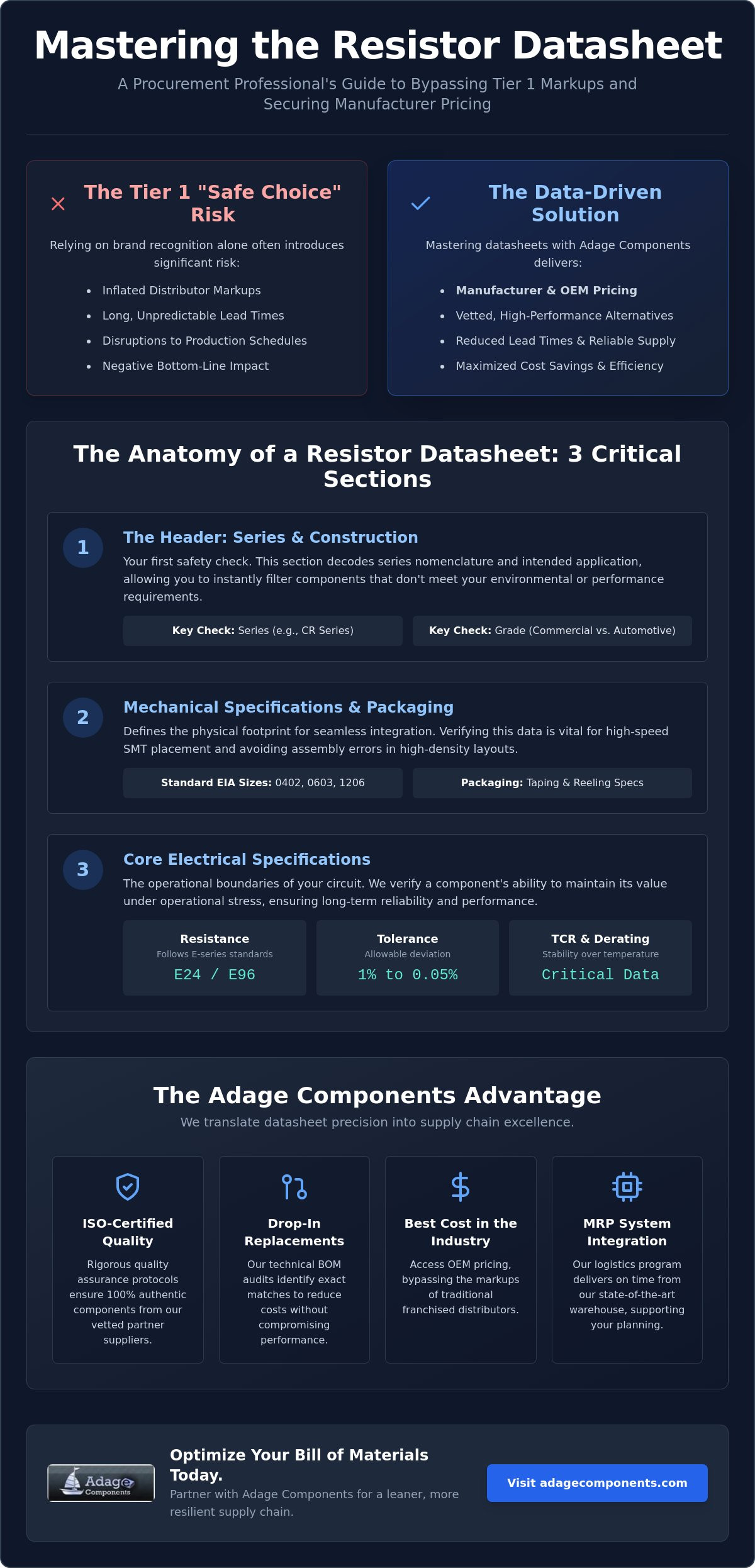 How to read a resistor datasheet