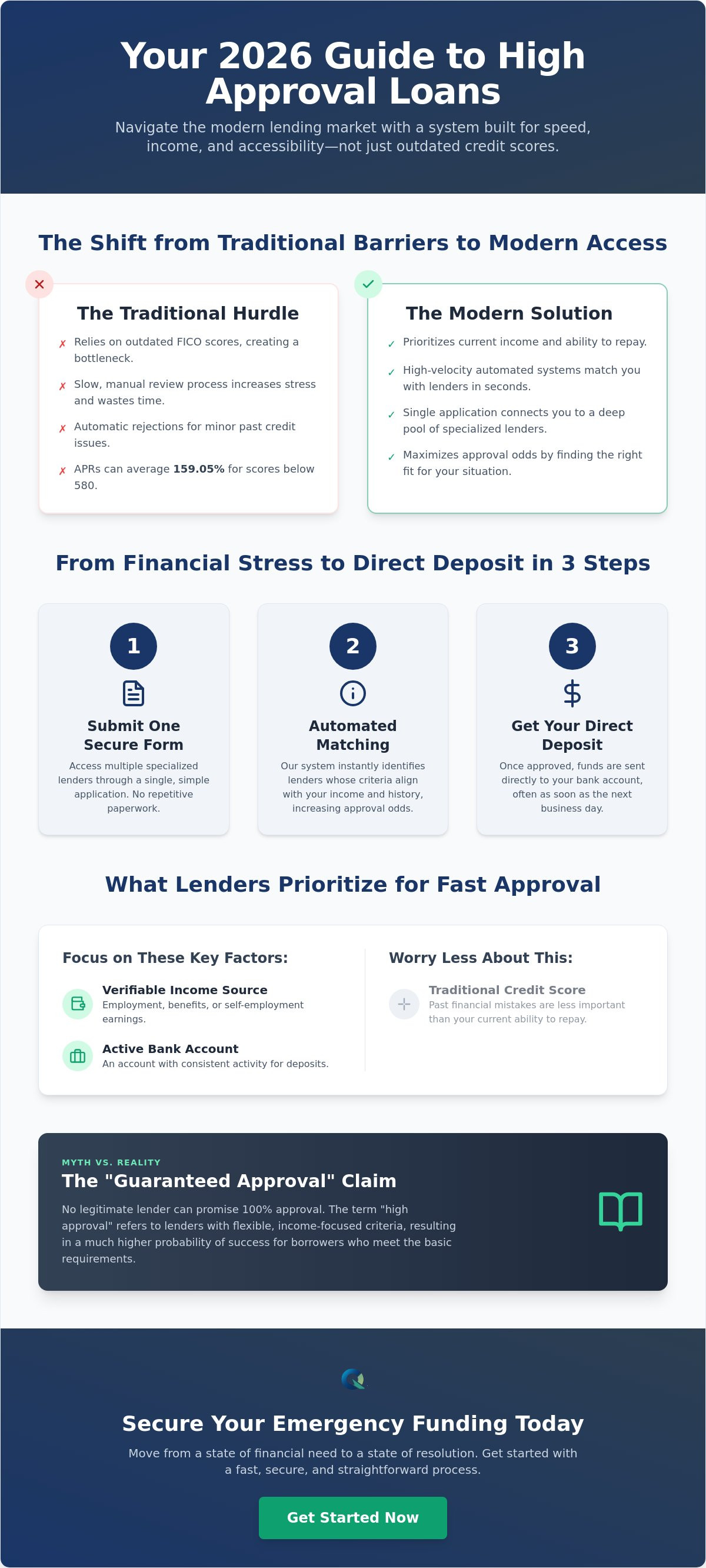 High approval loans for bad credit