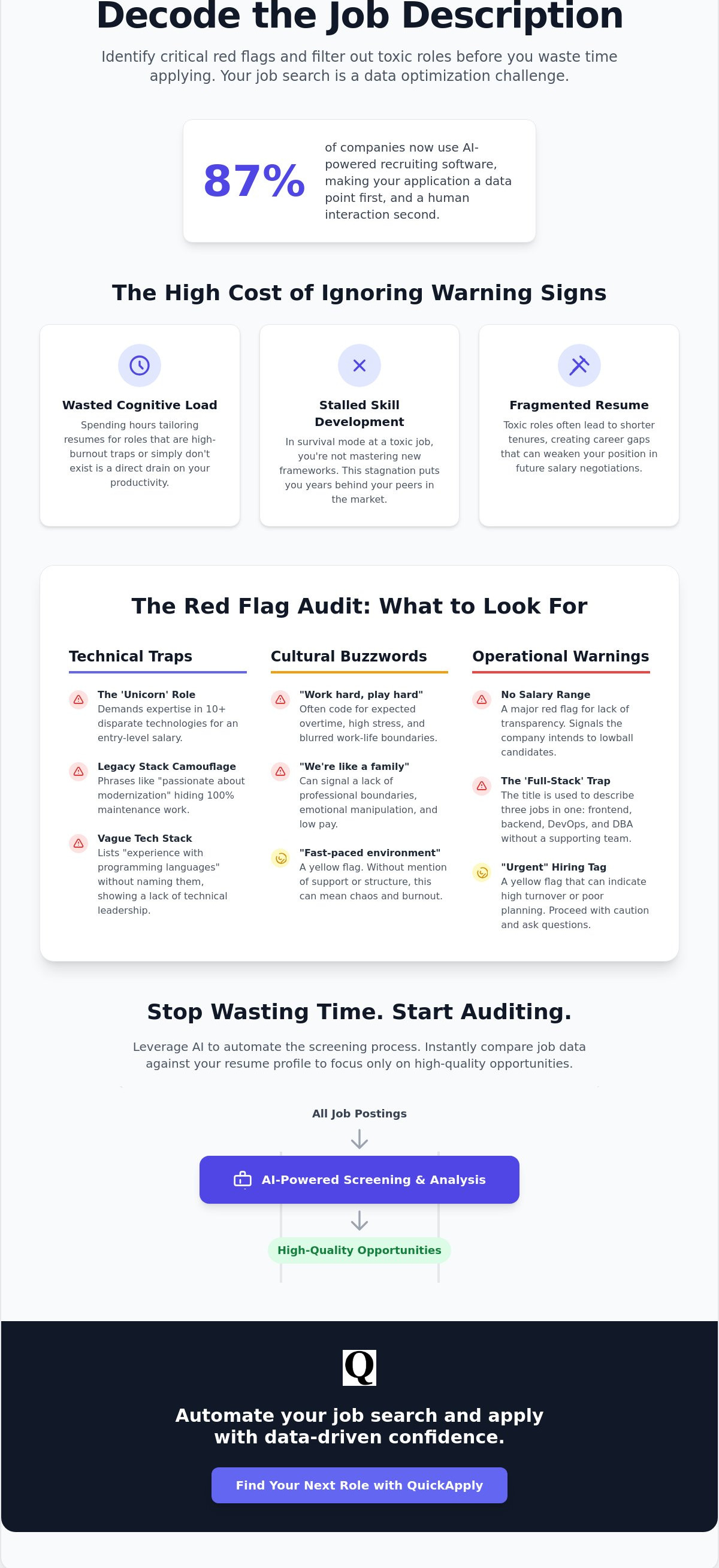 How to spot red flags in a job description