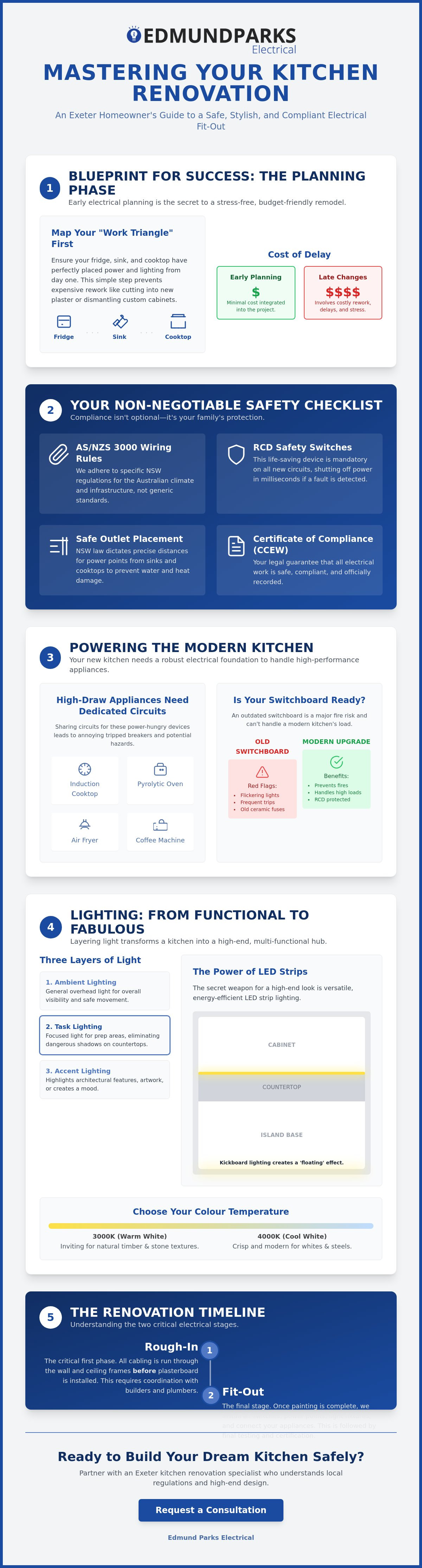 Kitchen renovation electrician Exeter