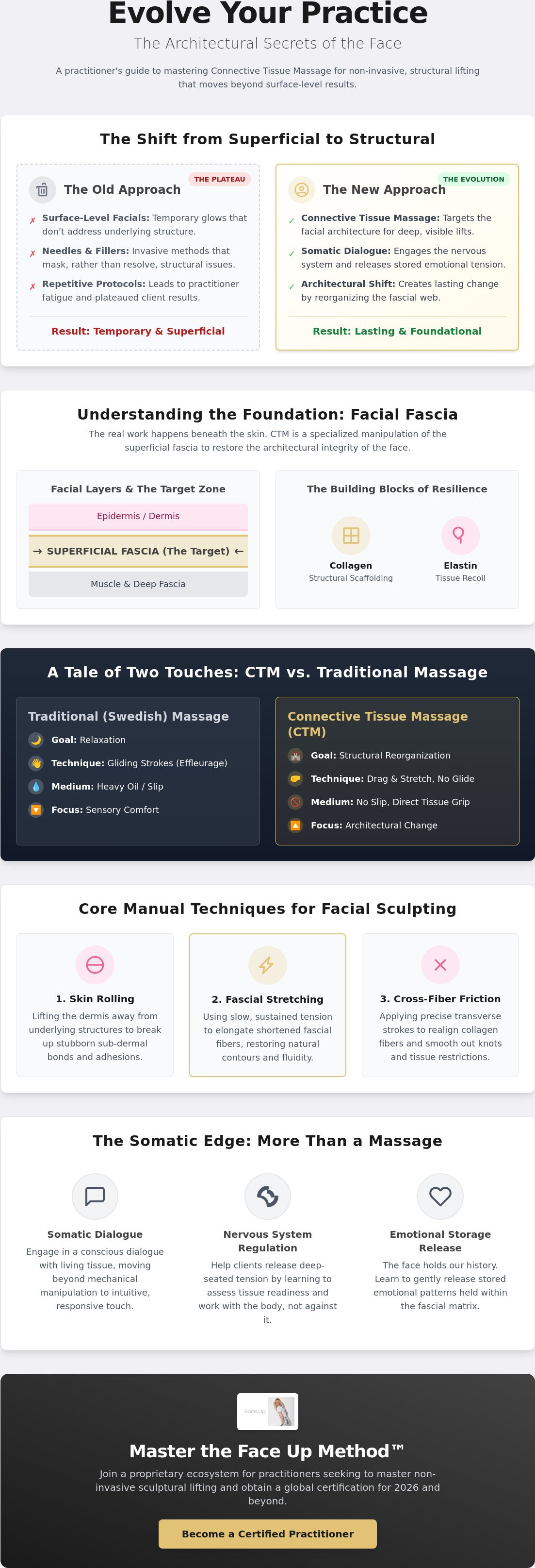 Connective tissue massage for face training