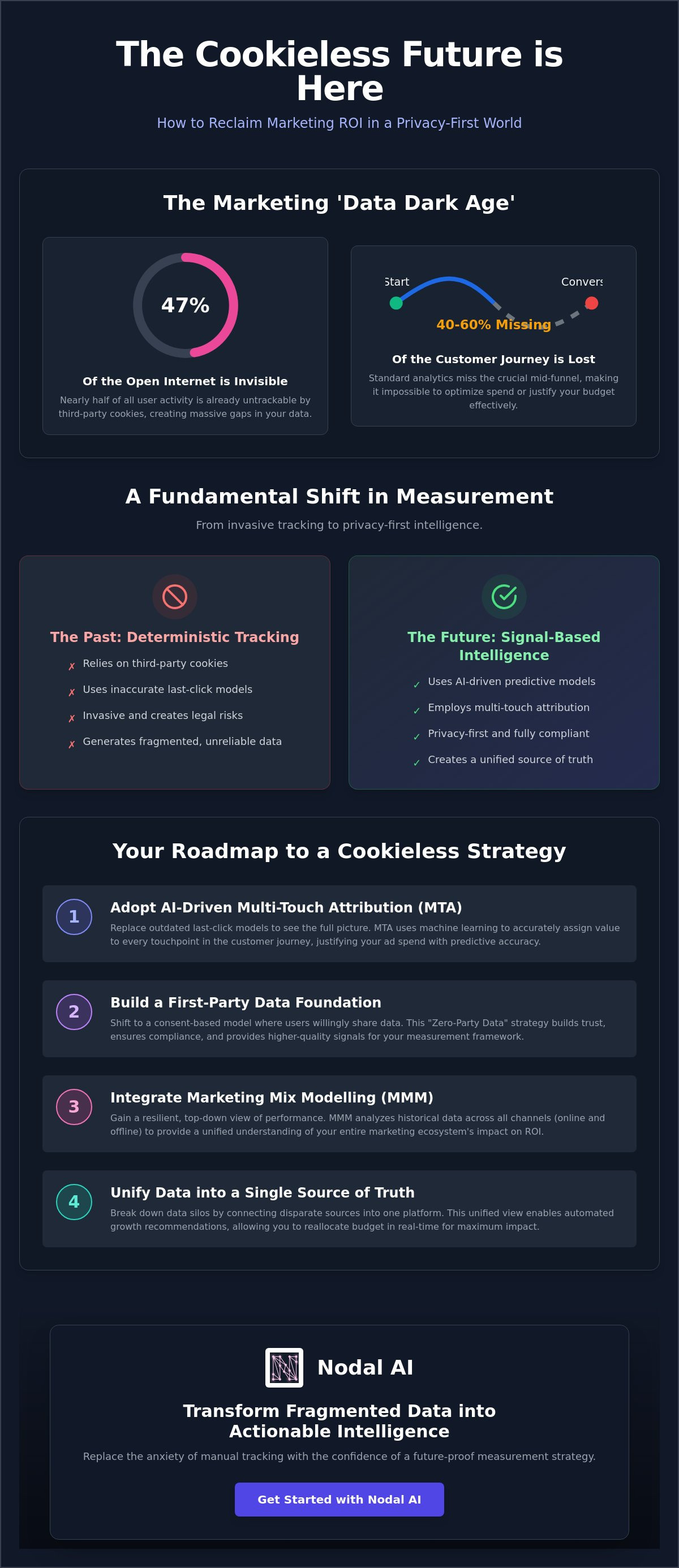 Cookieless marketing measurement solutions