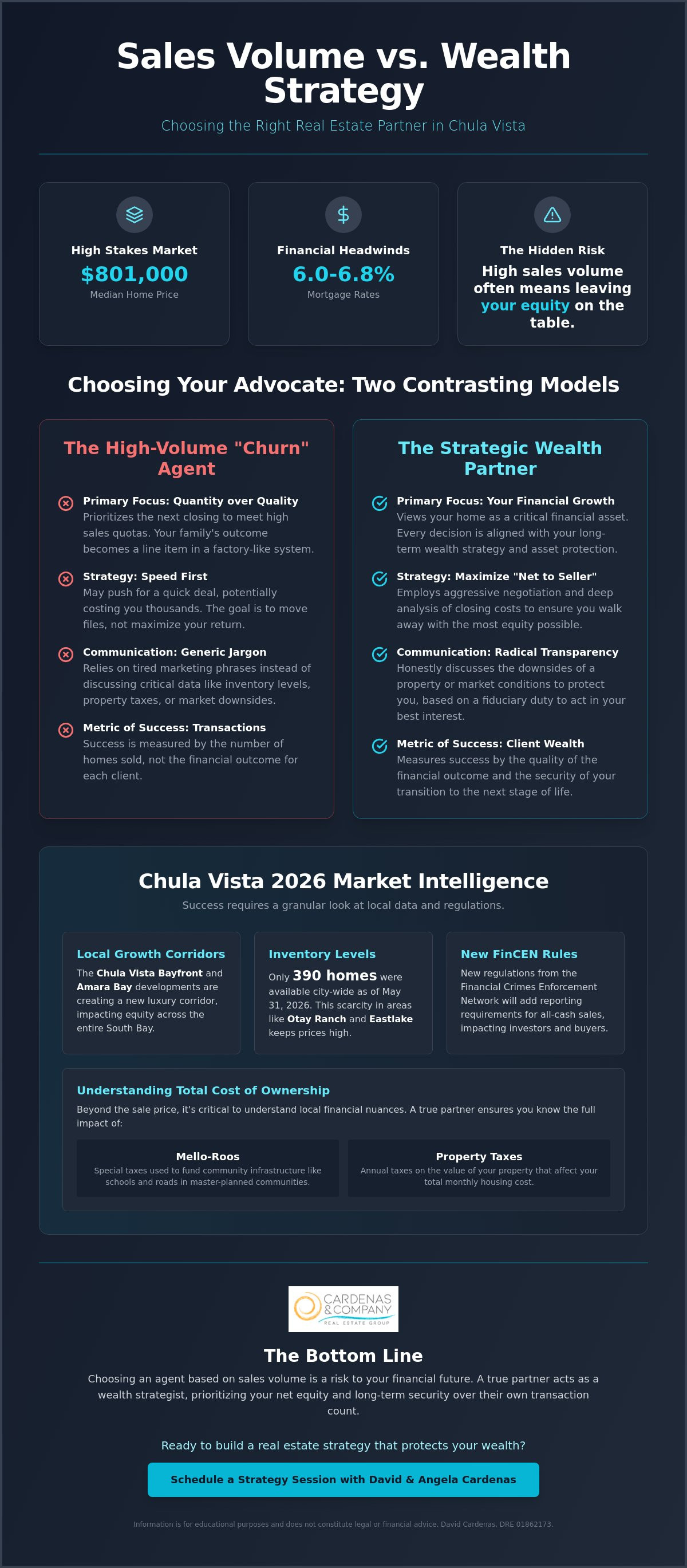 Top real estate companies in Chula Vista