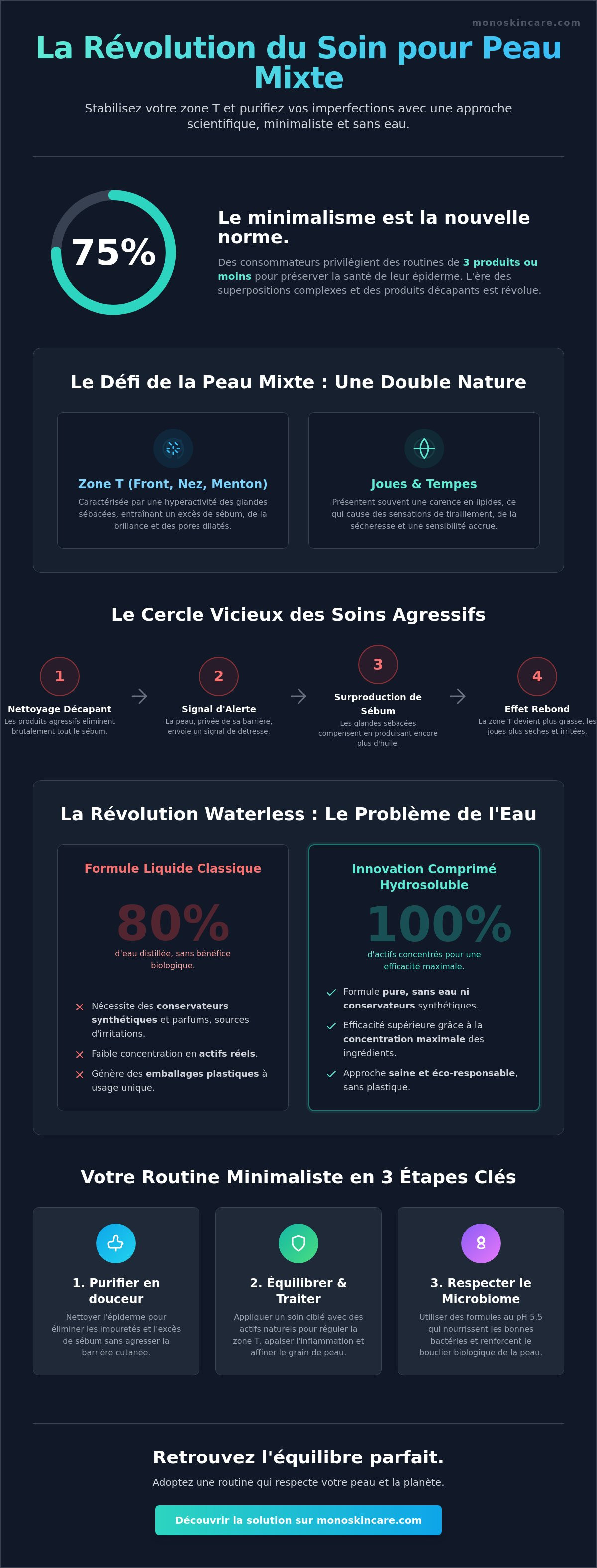 Soin pour peau mixte à imperfections