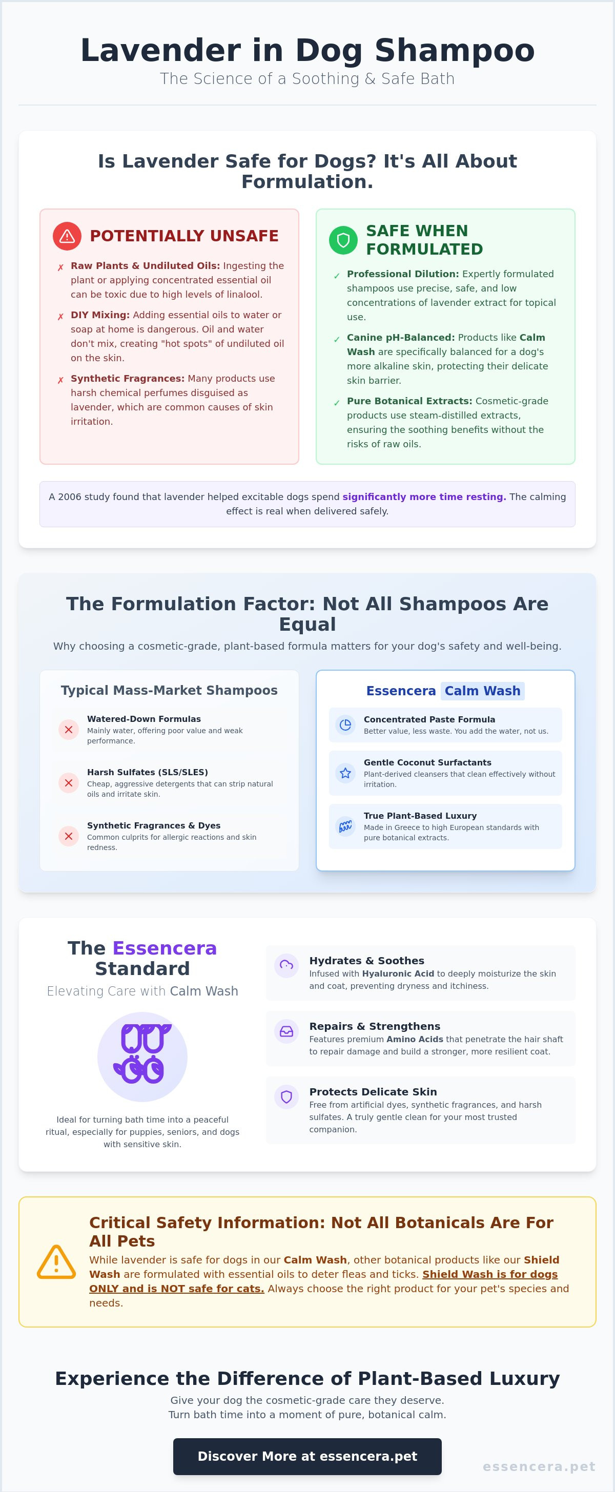 Is lavender safe for dogs in shampoo