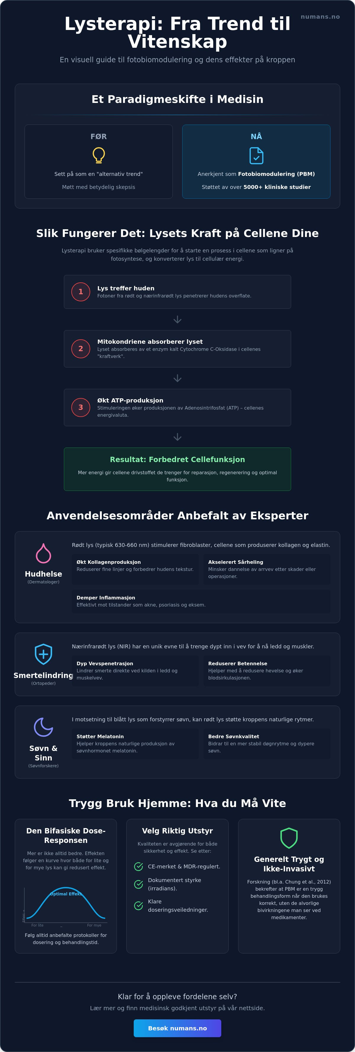 Vitenskapen bak lysterapi