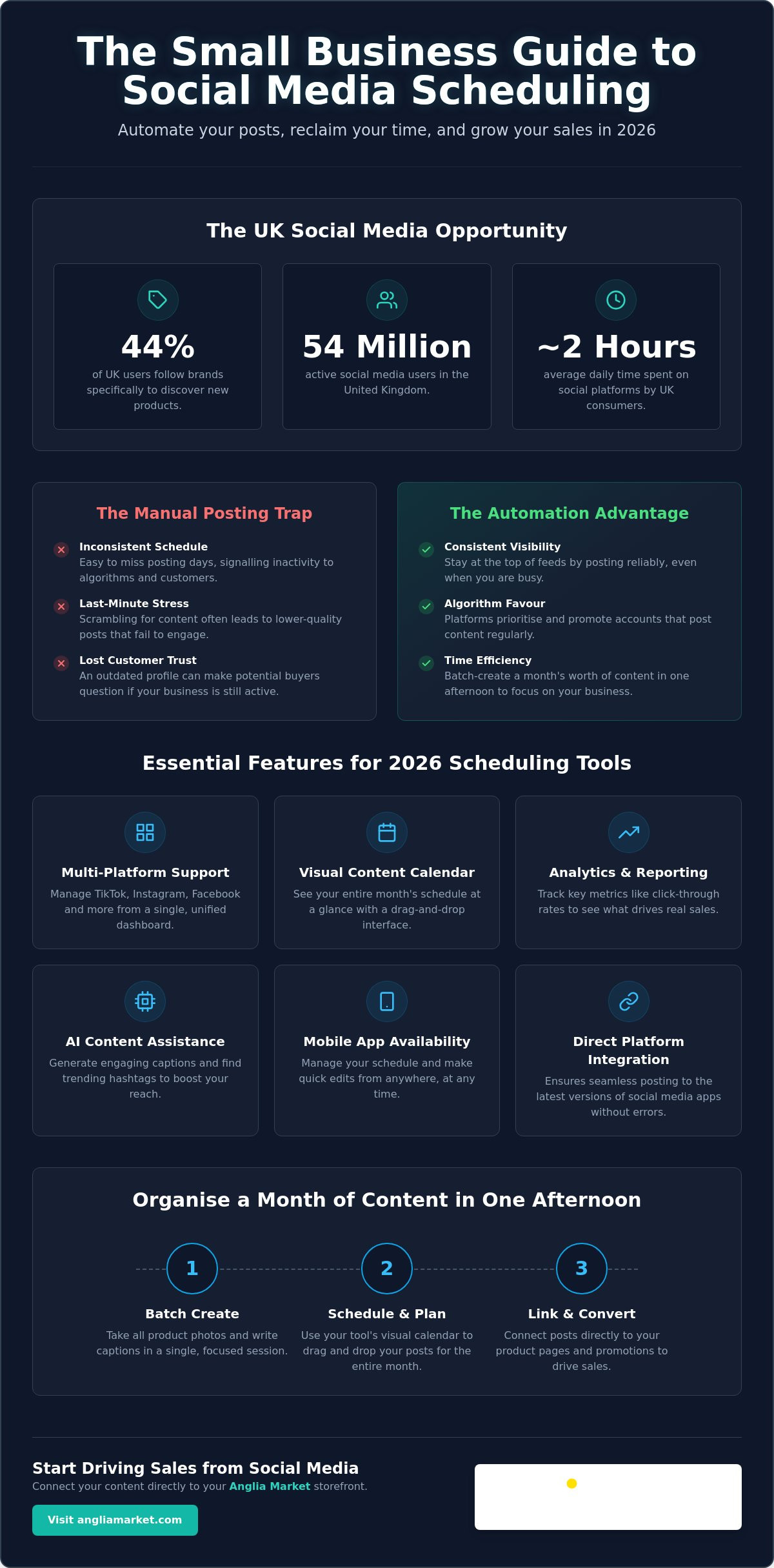 Social media scheduling tools for small business