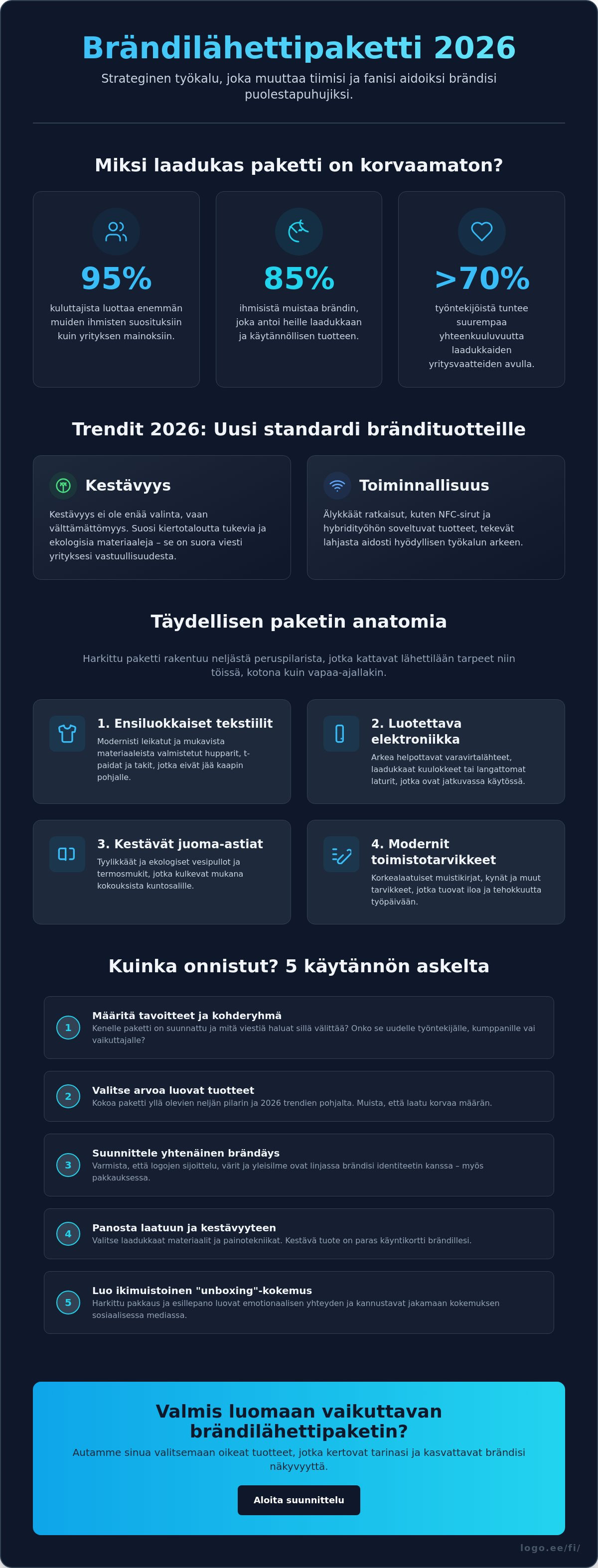 Brändilähettipaketti