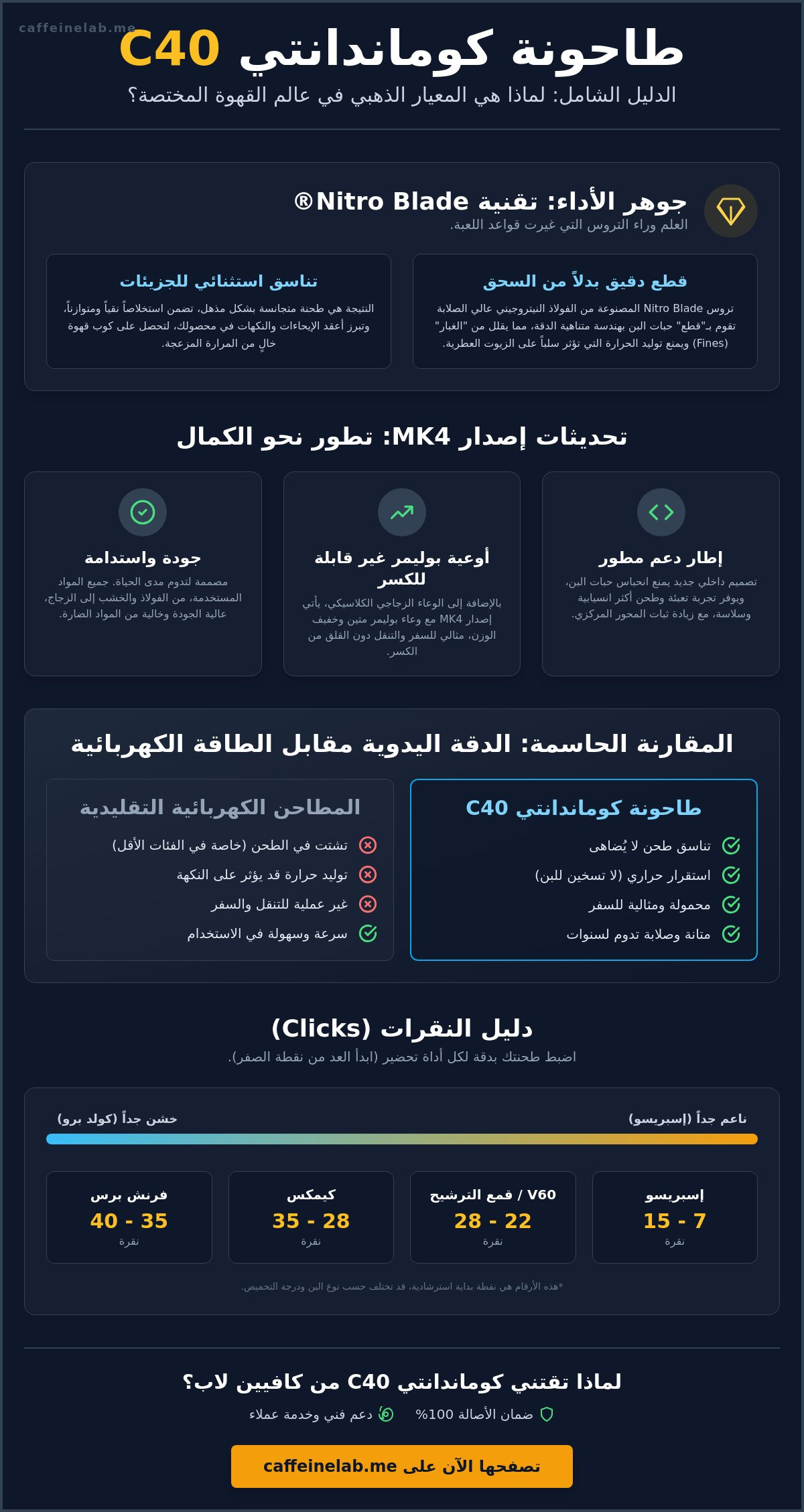 طاحونة كوماندانتي C40