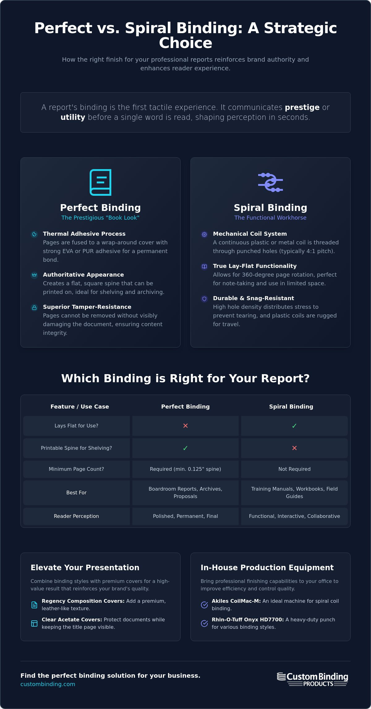 Perfect binding vs spiral binding for reports