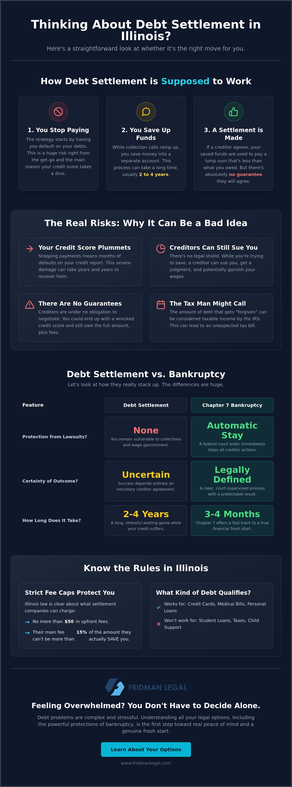 Is debt settlement a good idea in Illinois
