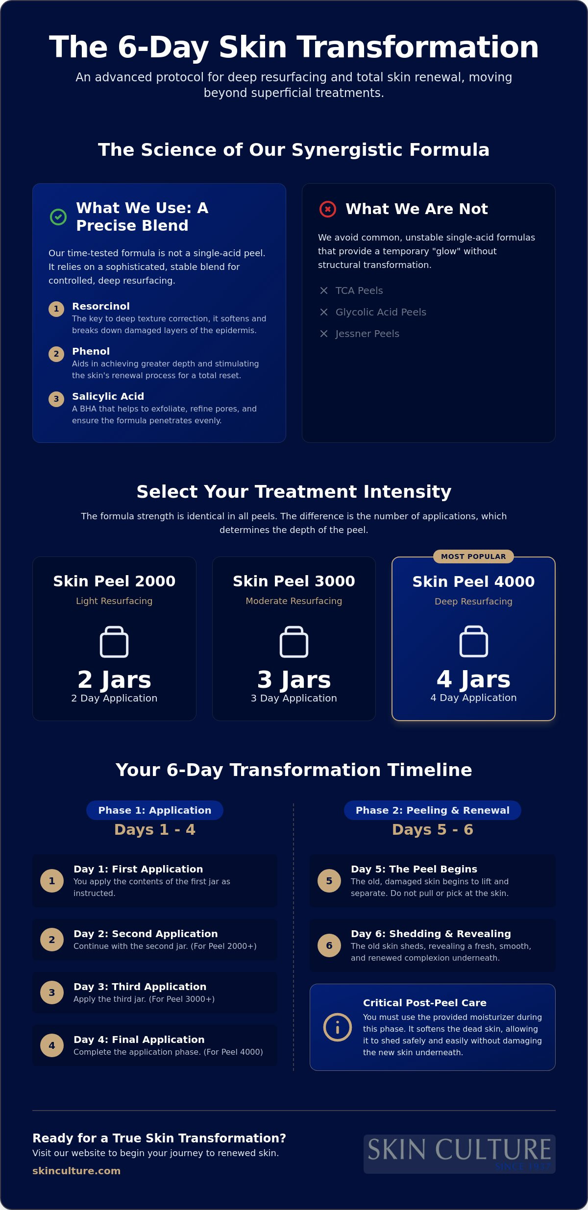 Home peel kit for advanced users