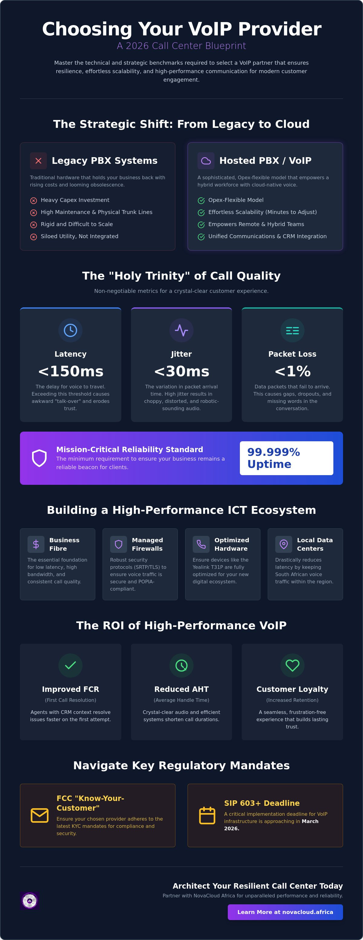 Choosing a VoIP provider for call center operations