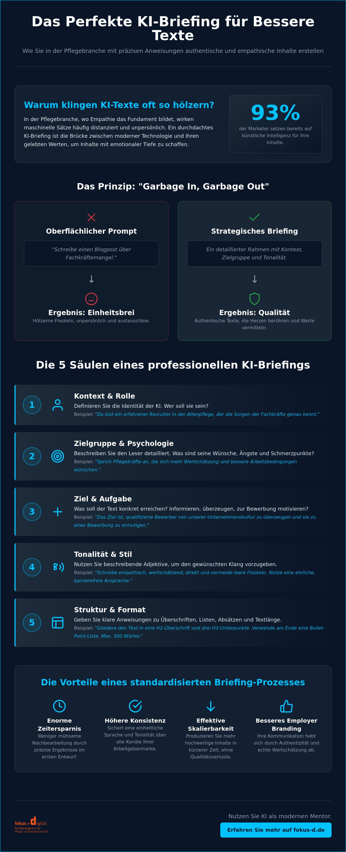 KI-Briefing für bessere Texte