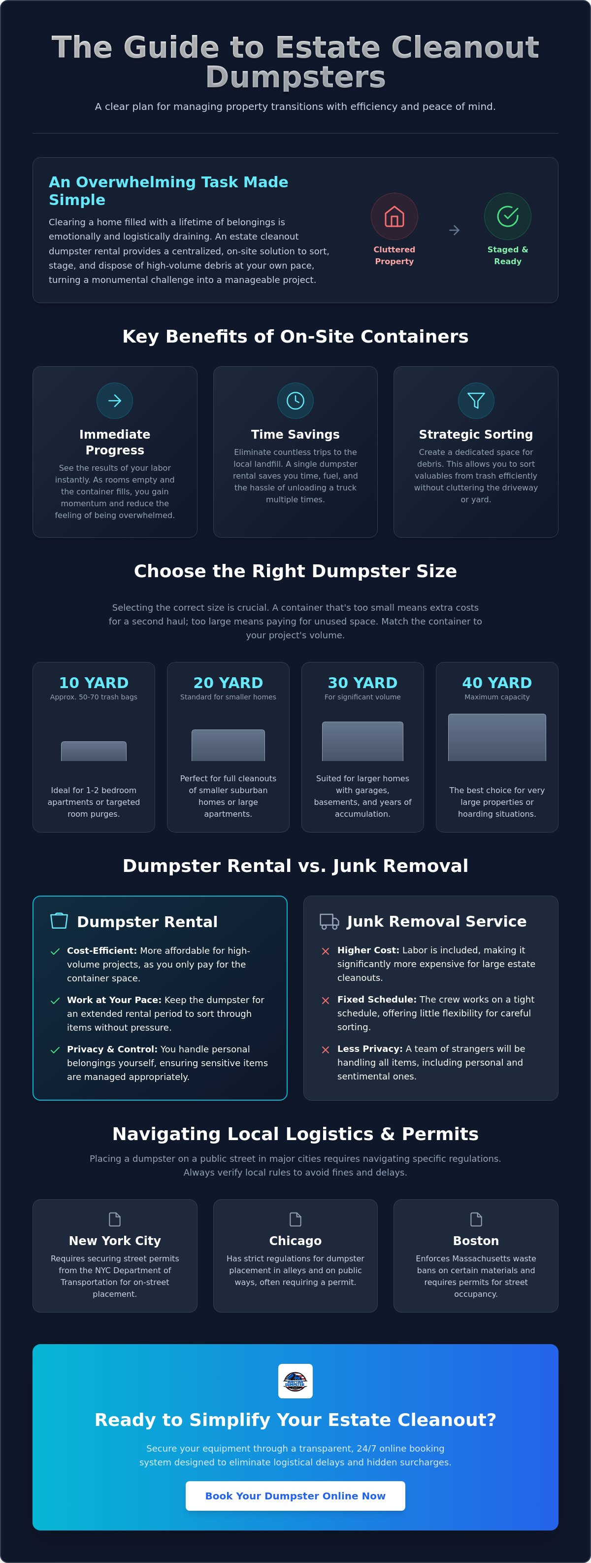 Estate cleanout dumpster rental
