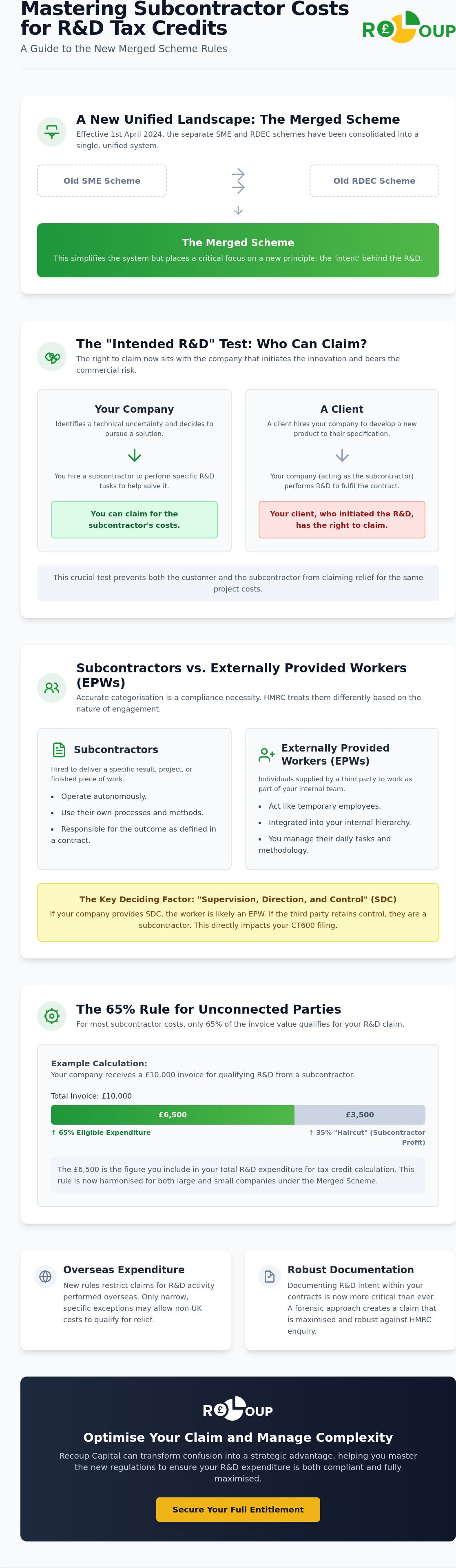 Subcontractor costs for R&D tax credits