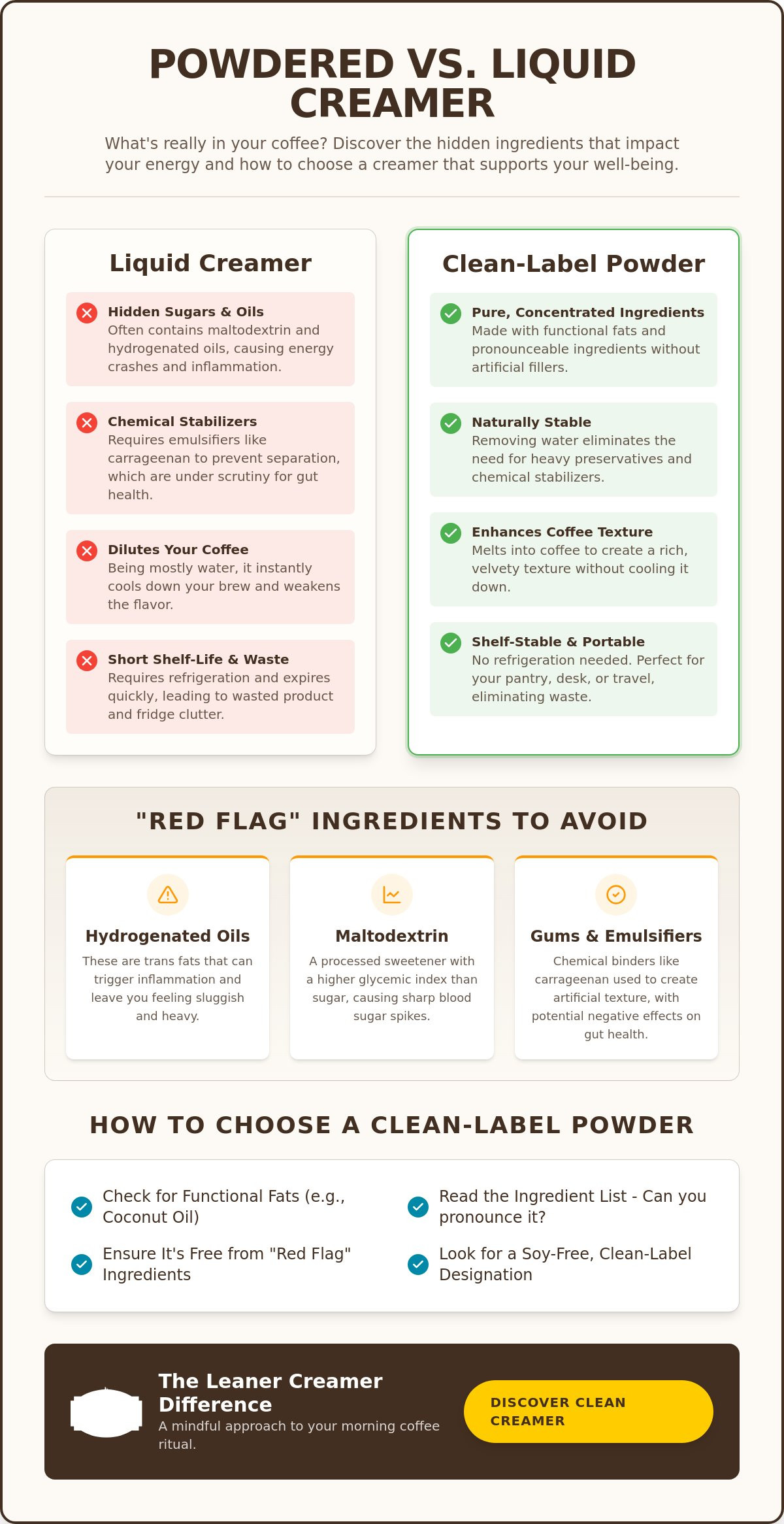Powdered vs liquid creamer