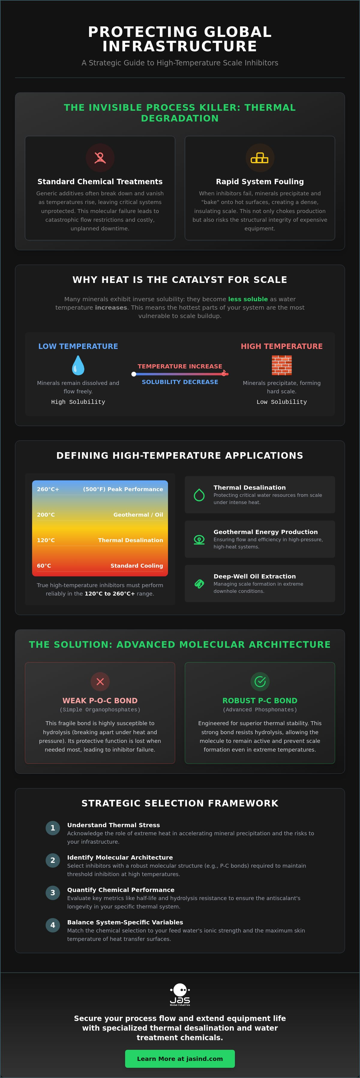 Scale inhibitor for high-temperature applications