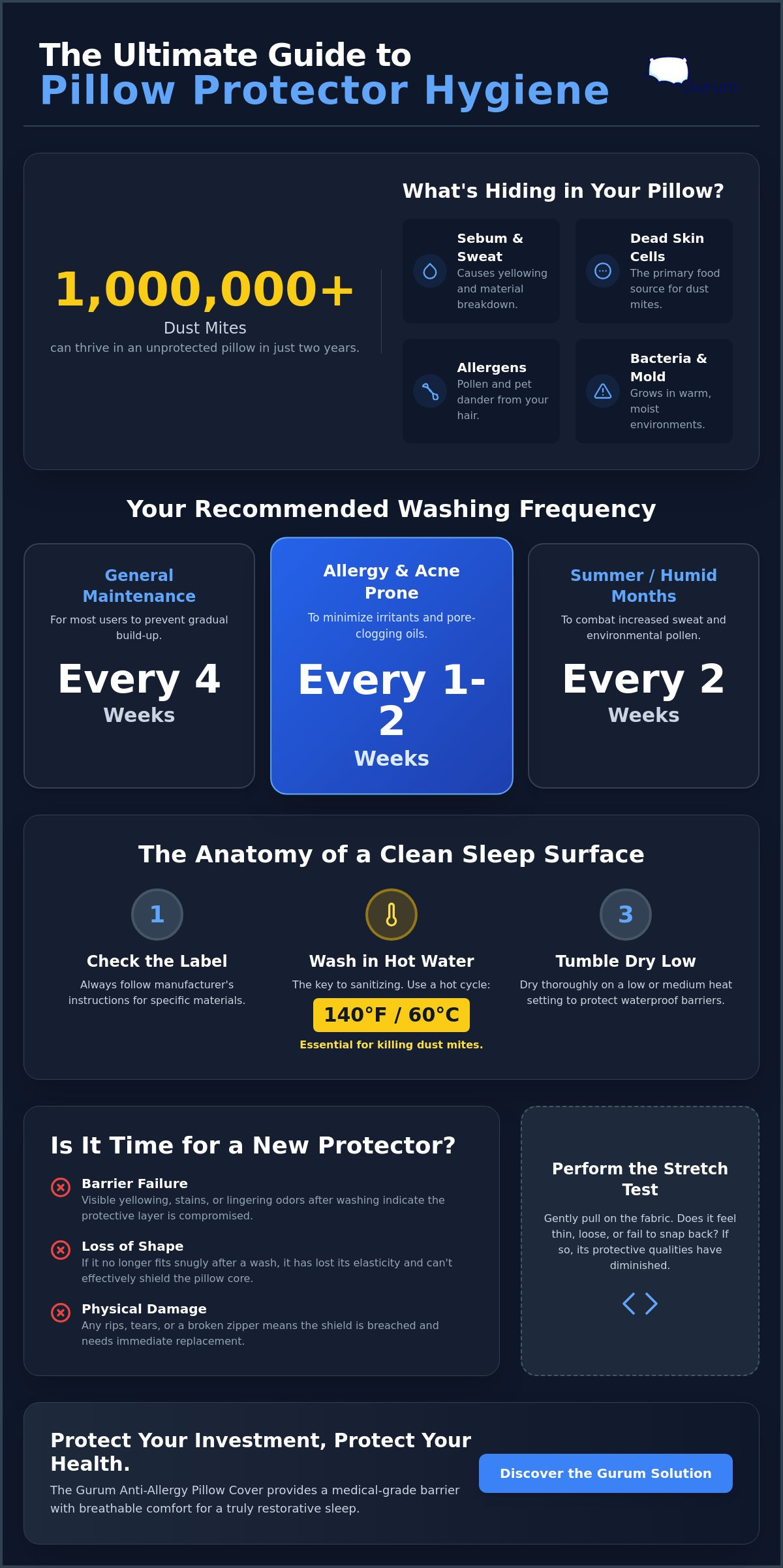How often to wash pillow protectors