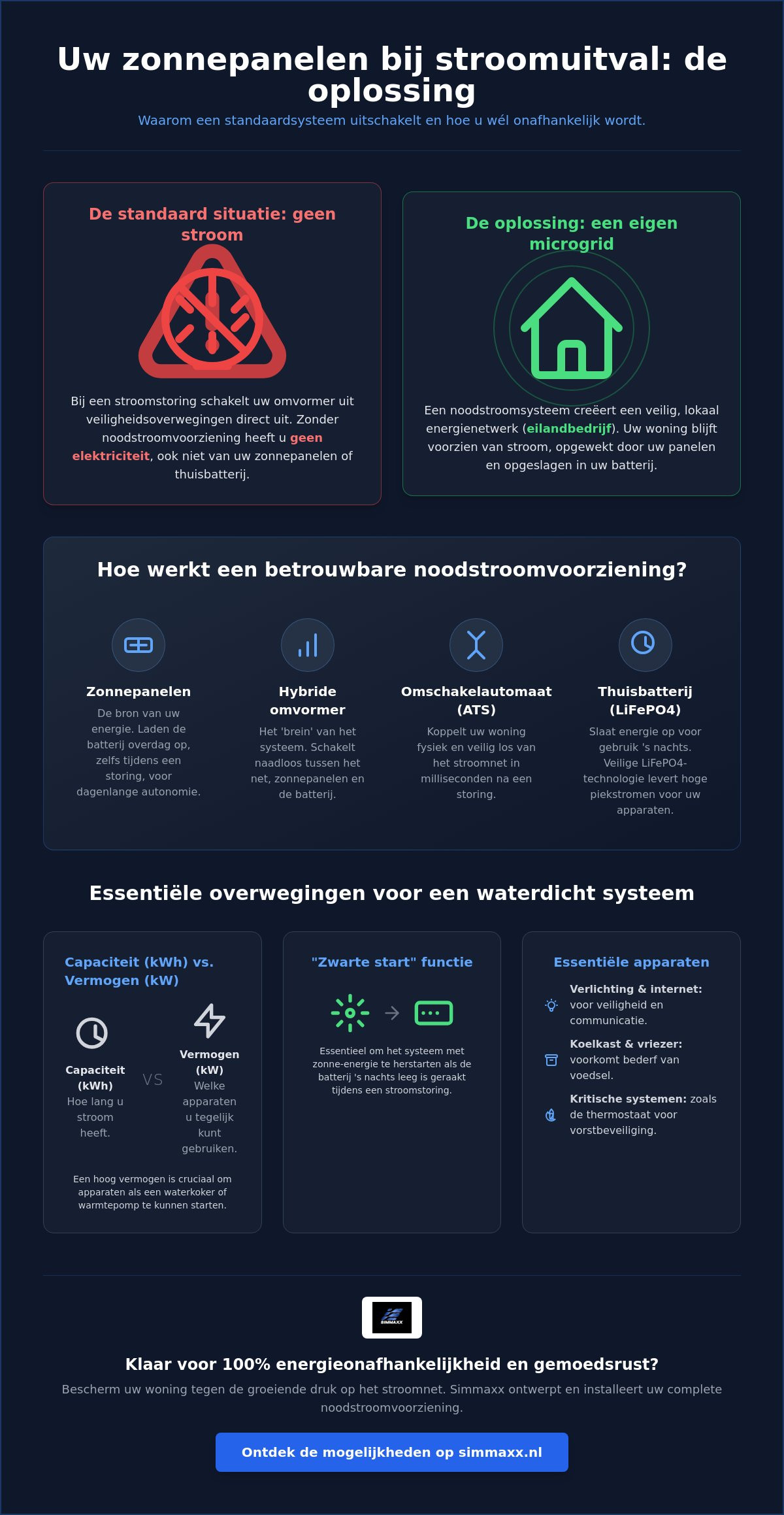 Noodstroomvoorziening met thuisbatterij