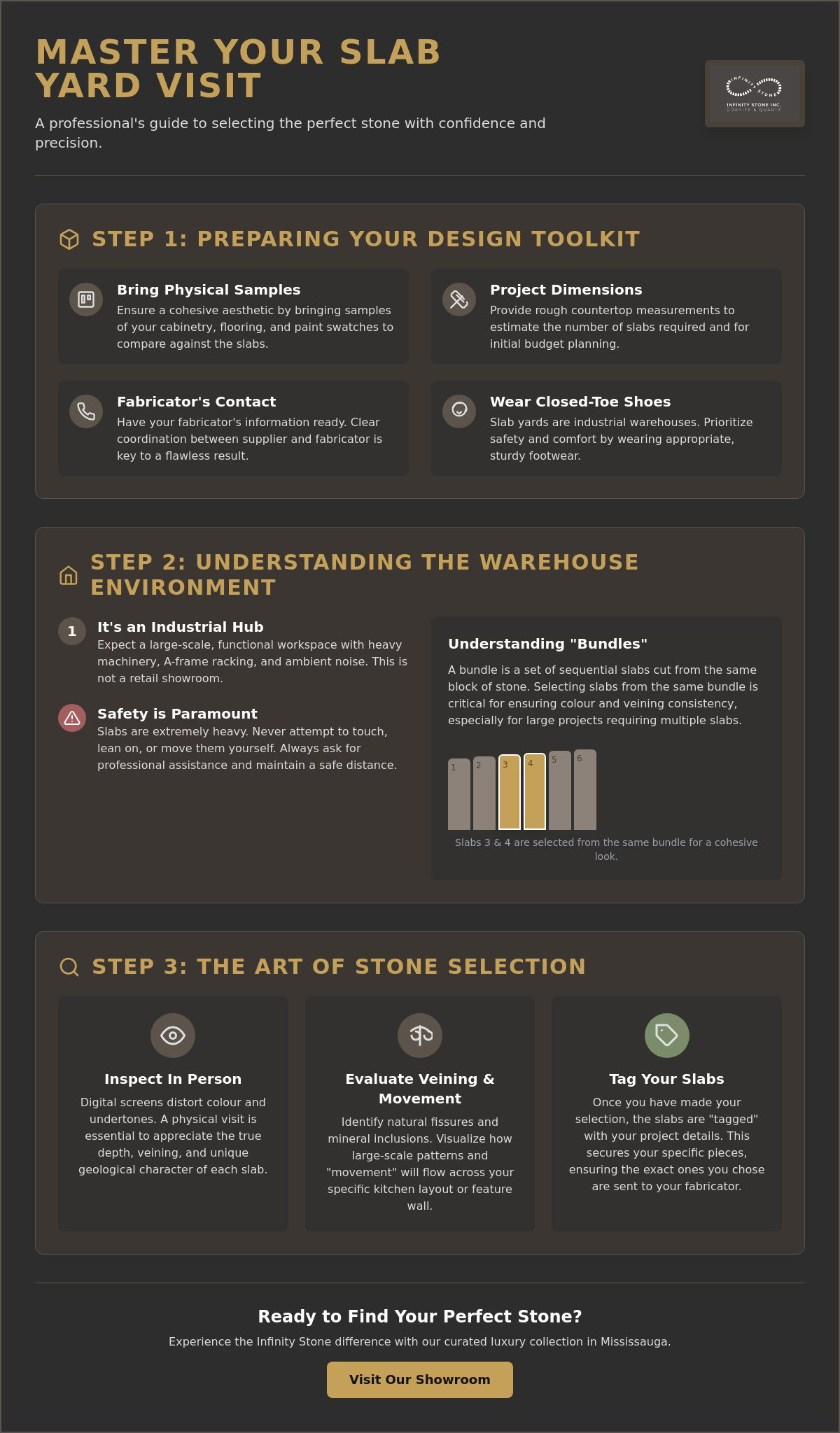 What to expect at a slab yard visit