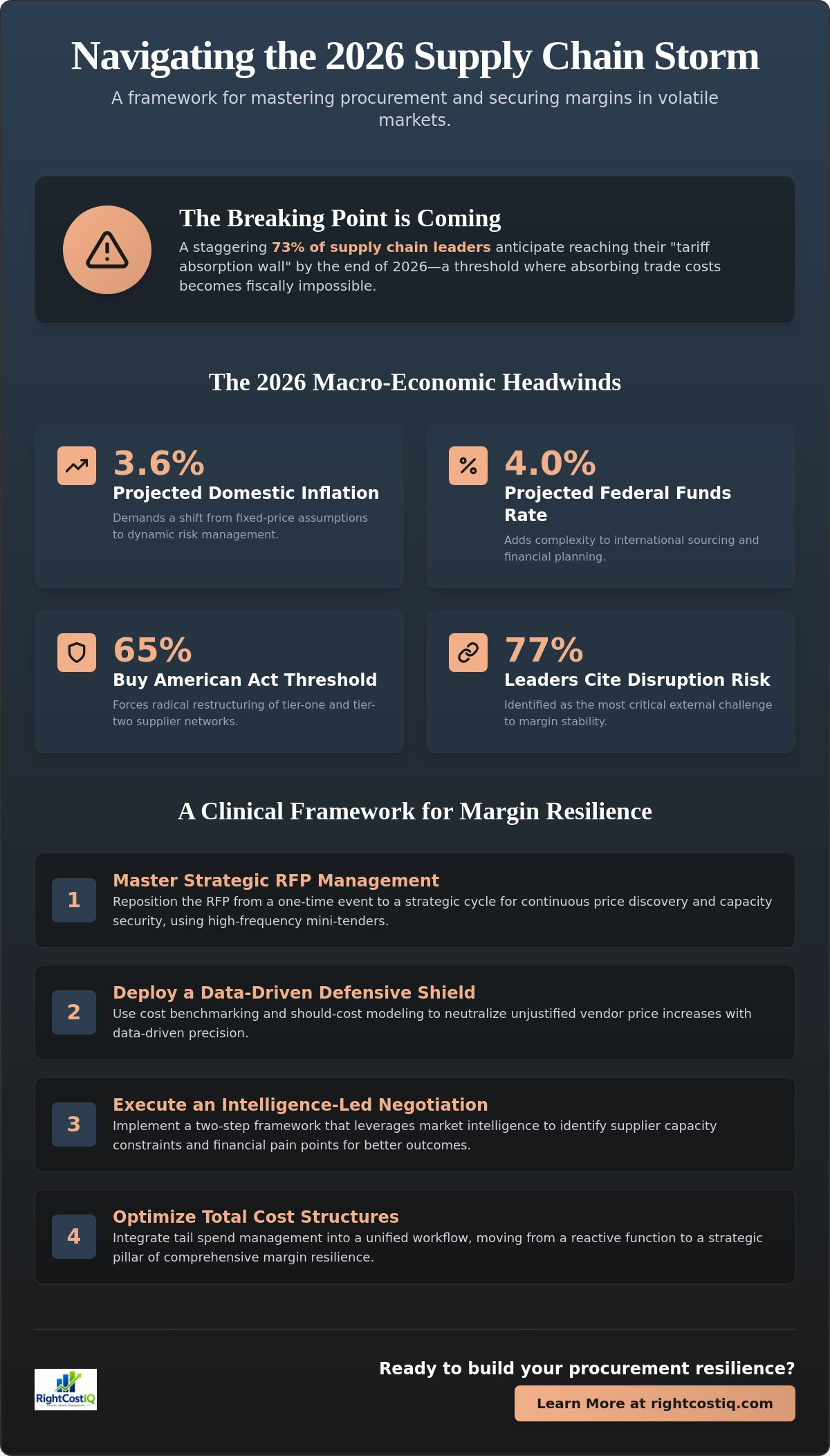 Procurement strategies for volatile markets