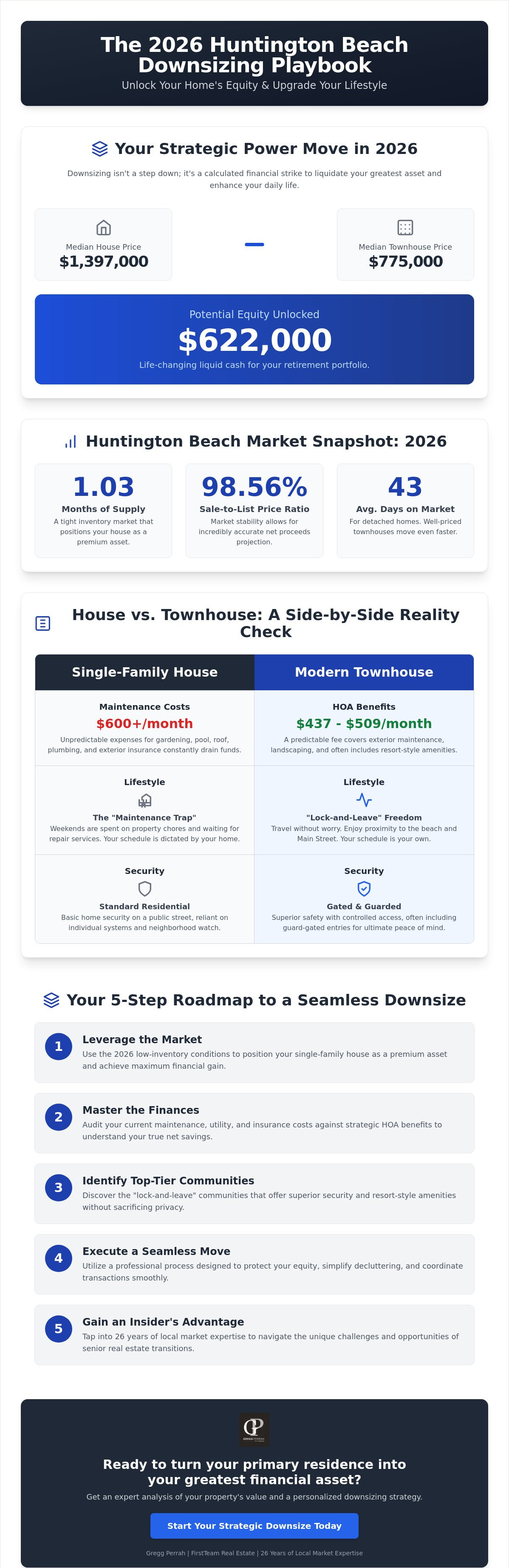 Downsizing from a house to a townhouse in Huntington Beach