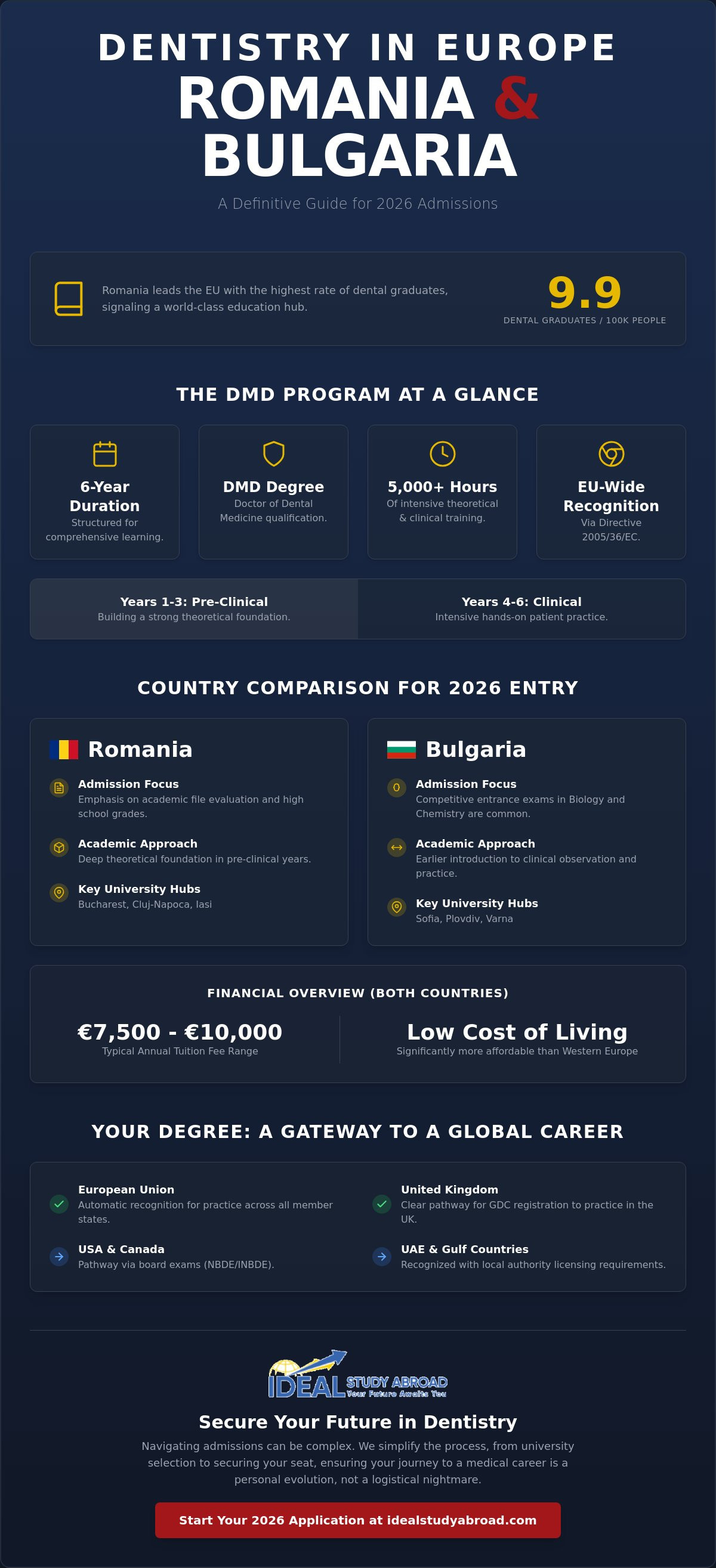 Dentistry in romania vs bulgaria