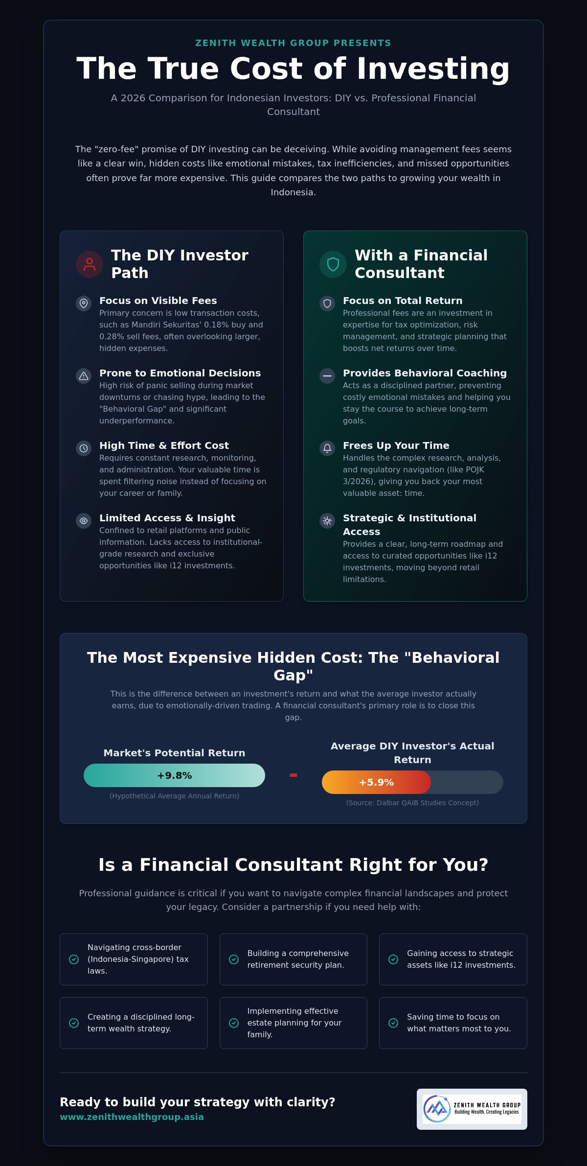 DIY investing vs financial advisor costs Indonesia