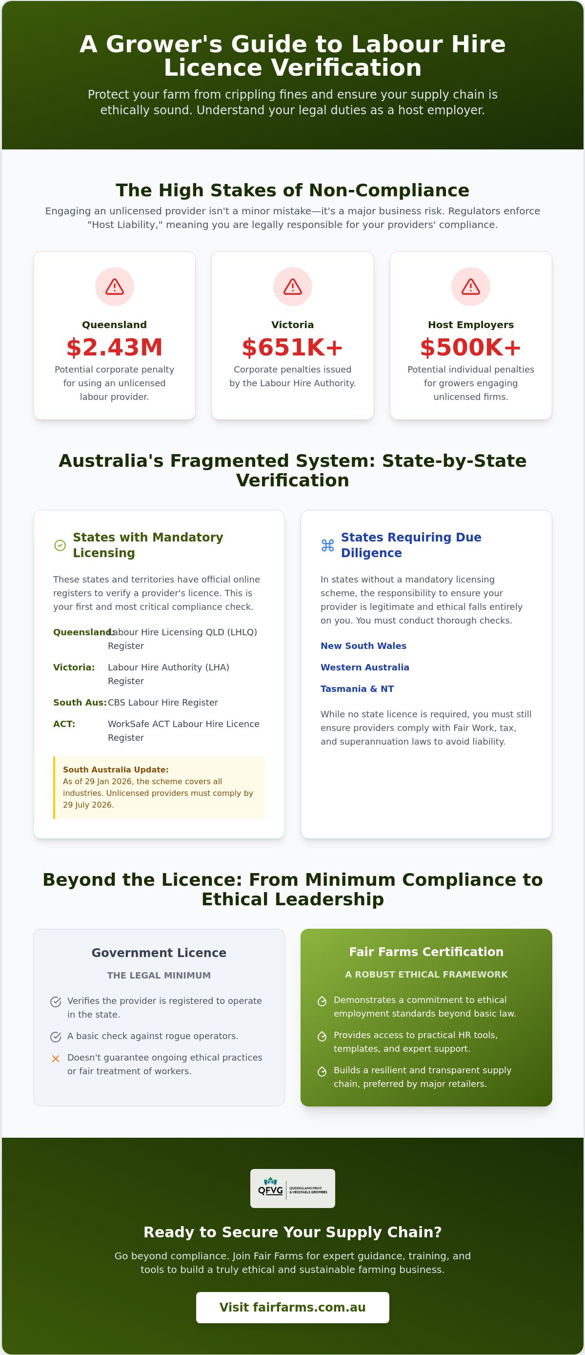 How to verify a labour hire license