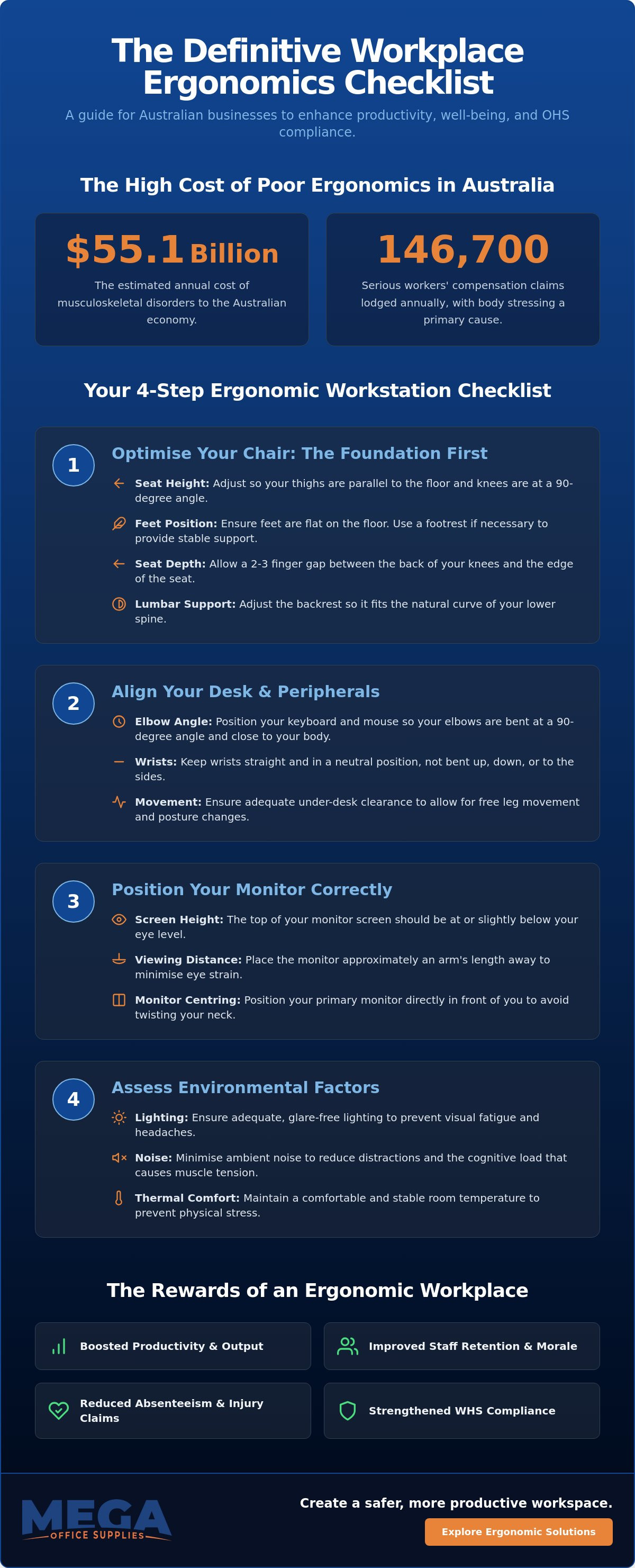 Workplace ergonomics checklist