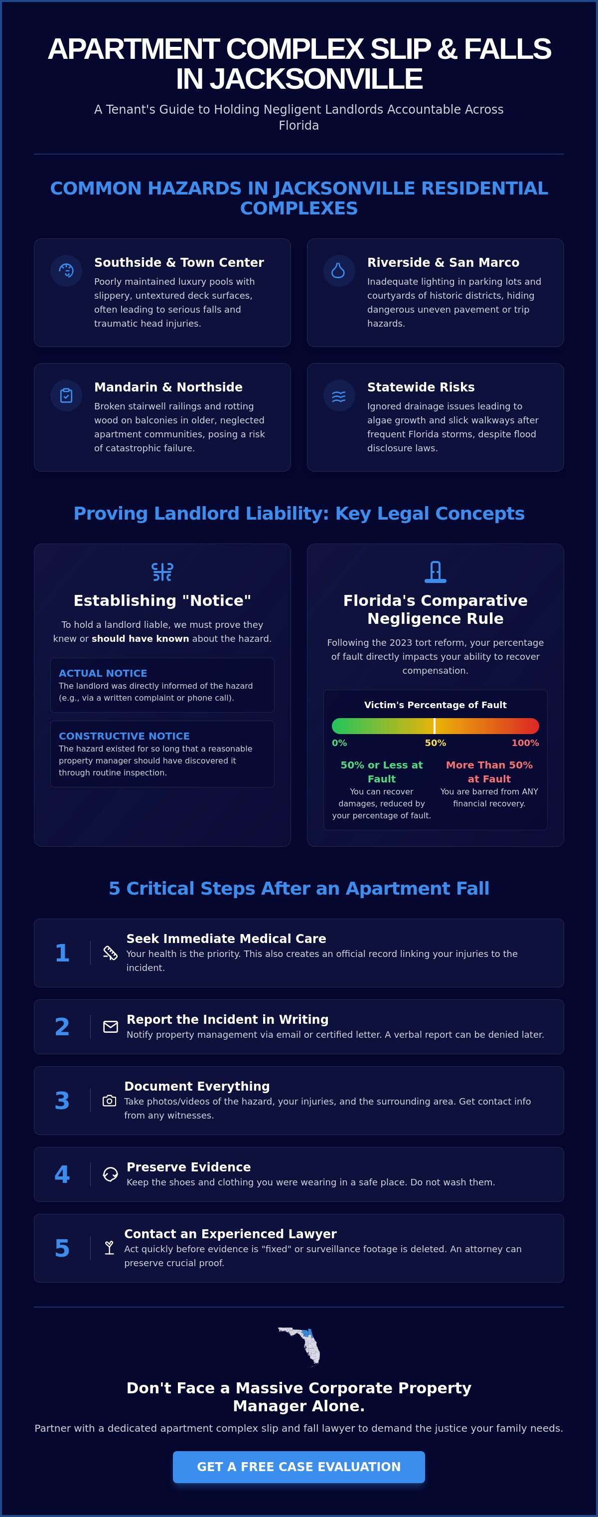 Jacksonville apartment complex slip and fall lawyer