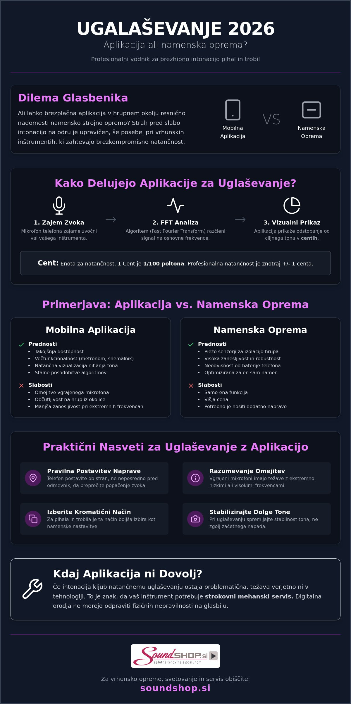 Aplikacija za uglaševanje inštrumentov