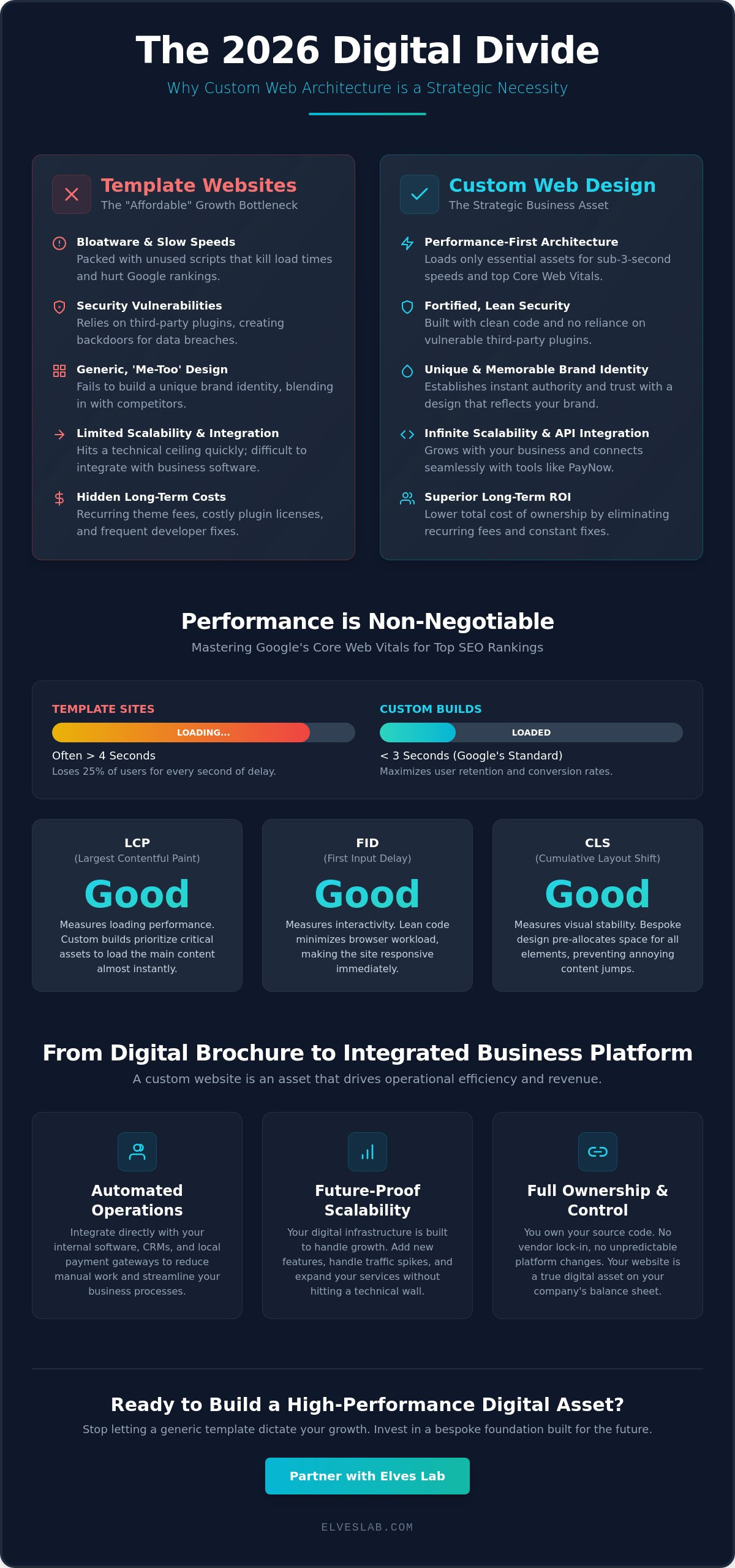 Custom web design Singapore