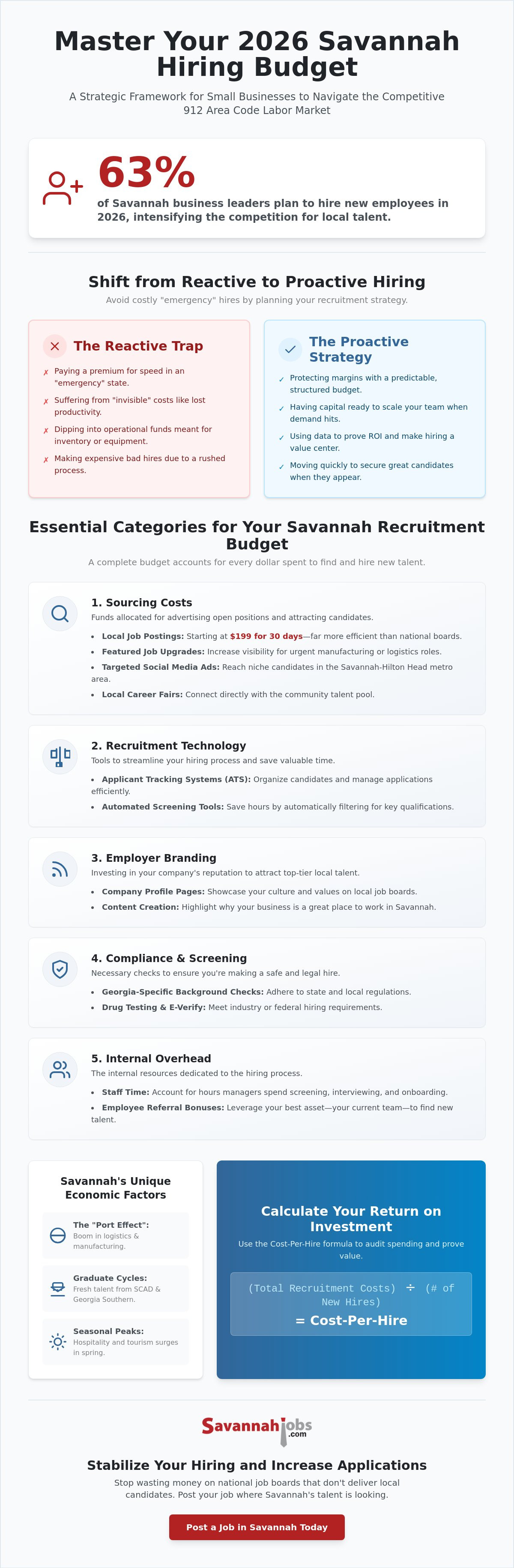 Recruitment budget template for Savannah small business