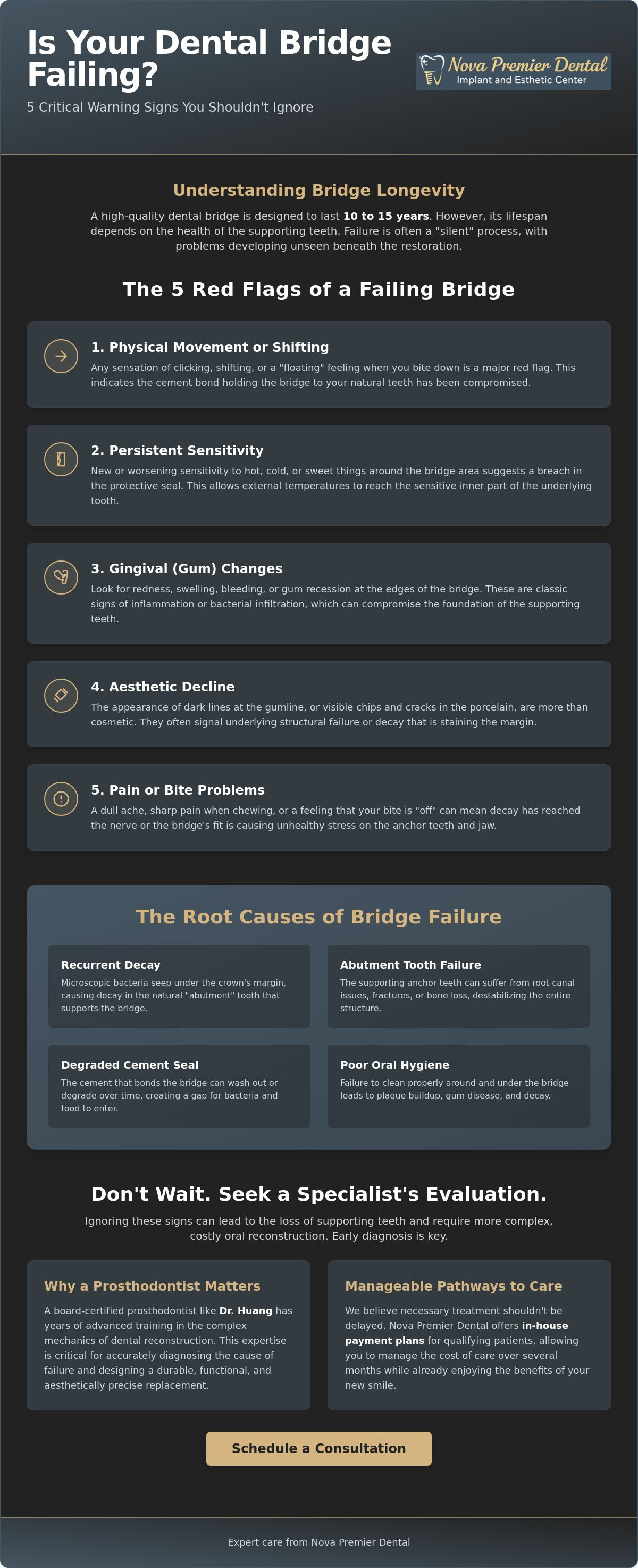 Signs of a failing dental bridge