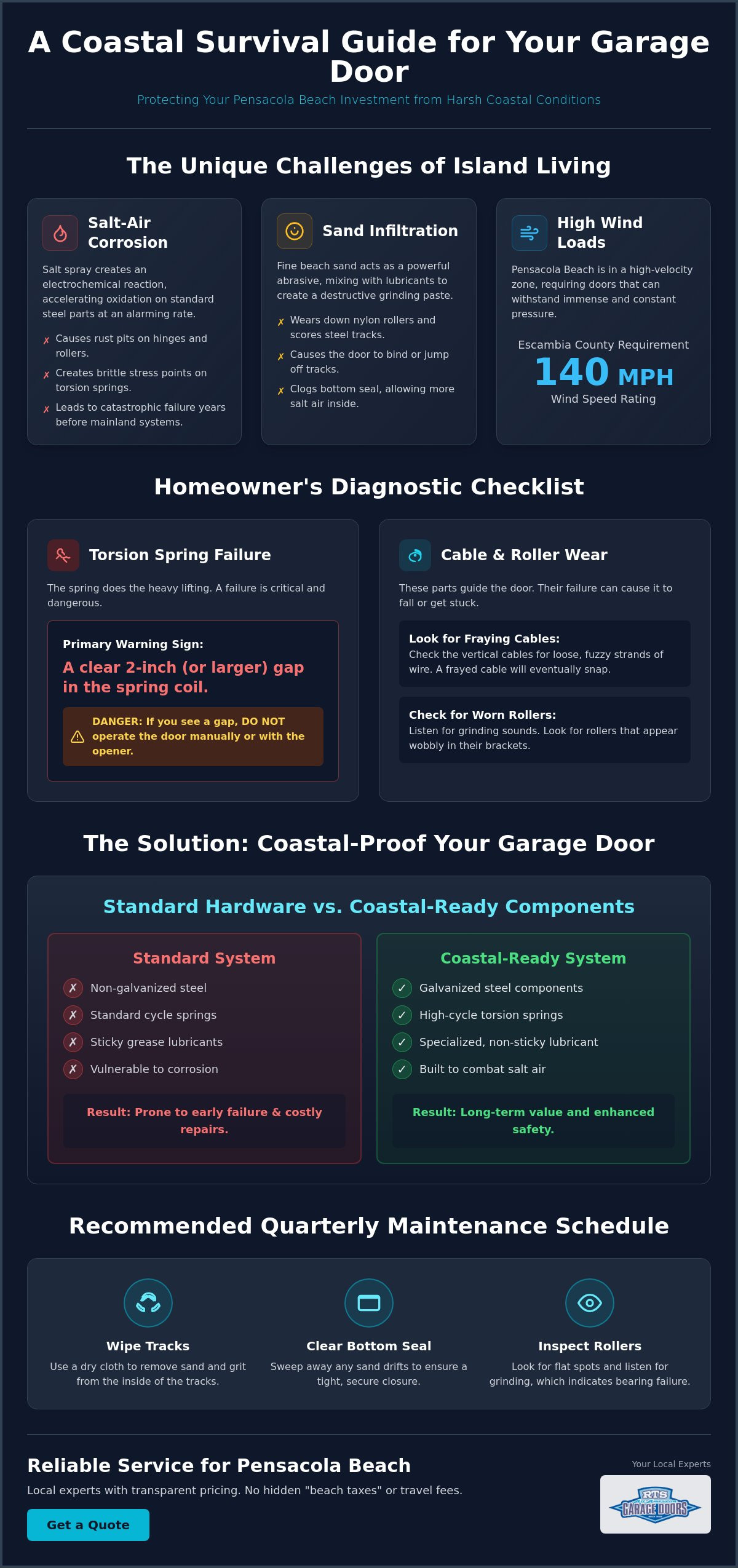 Residential garage door repair Pensacola Beach