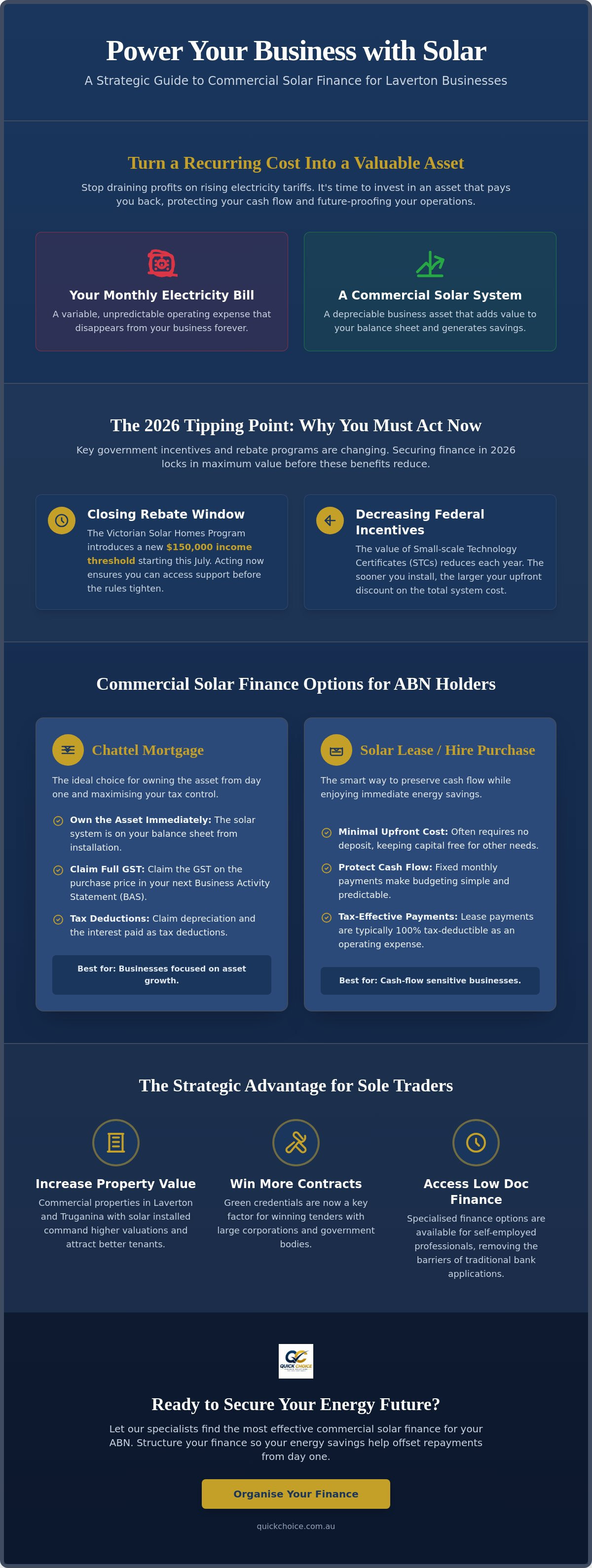 Commercial solar panel finance Laverton